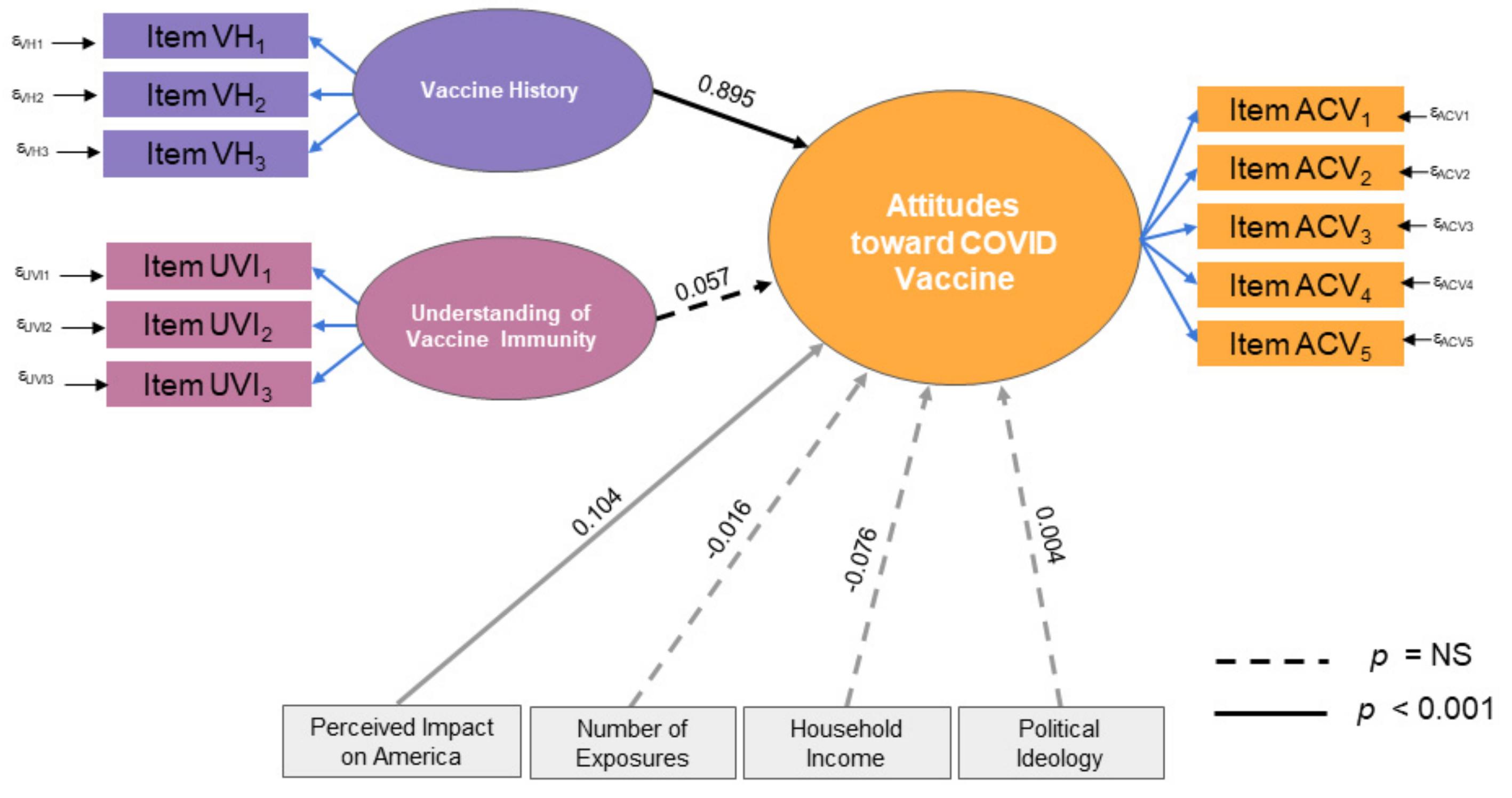 Vaccines 08 00582 g001