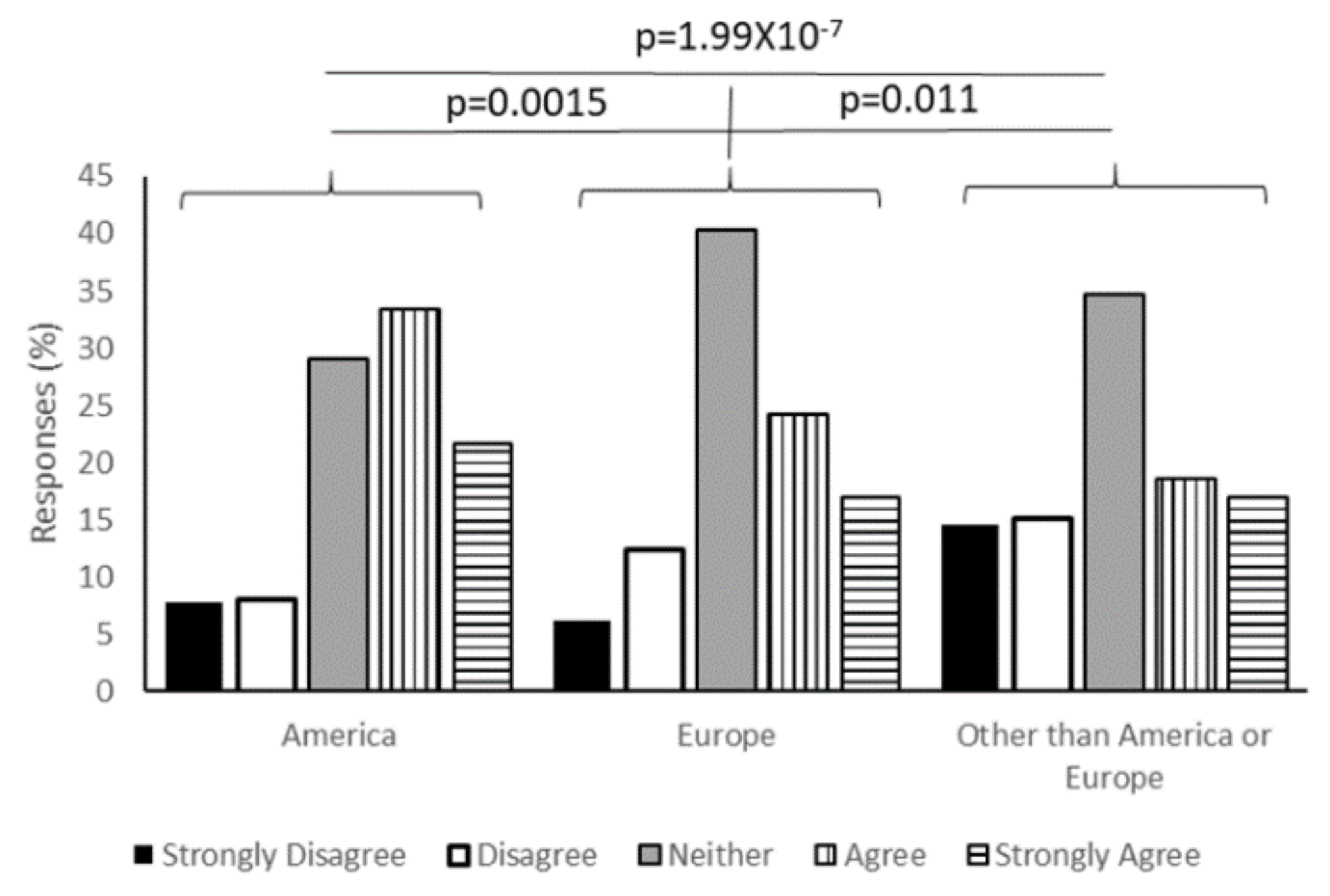 Vaccines 08 00582 g005