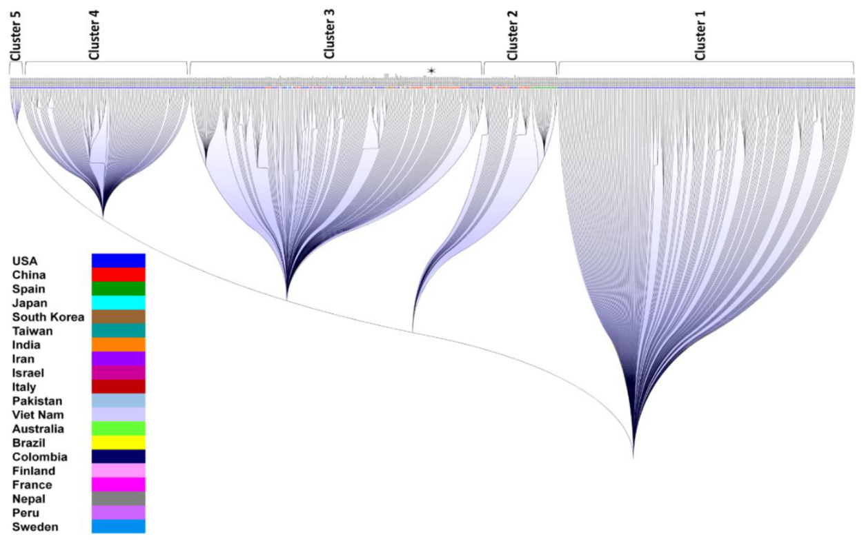 Vaccines 08 00591 g006 Vaccines 08 00591 g006