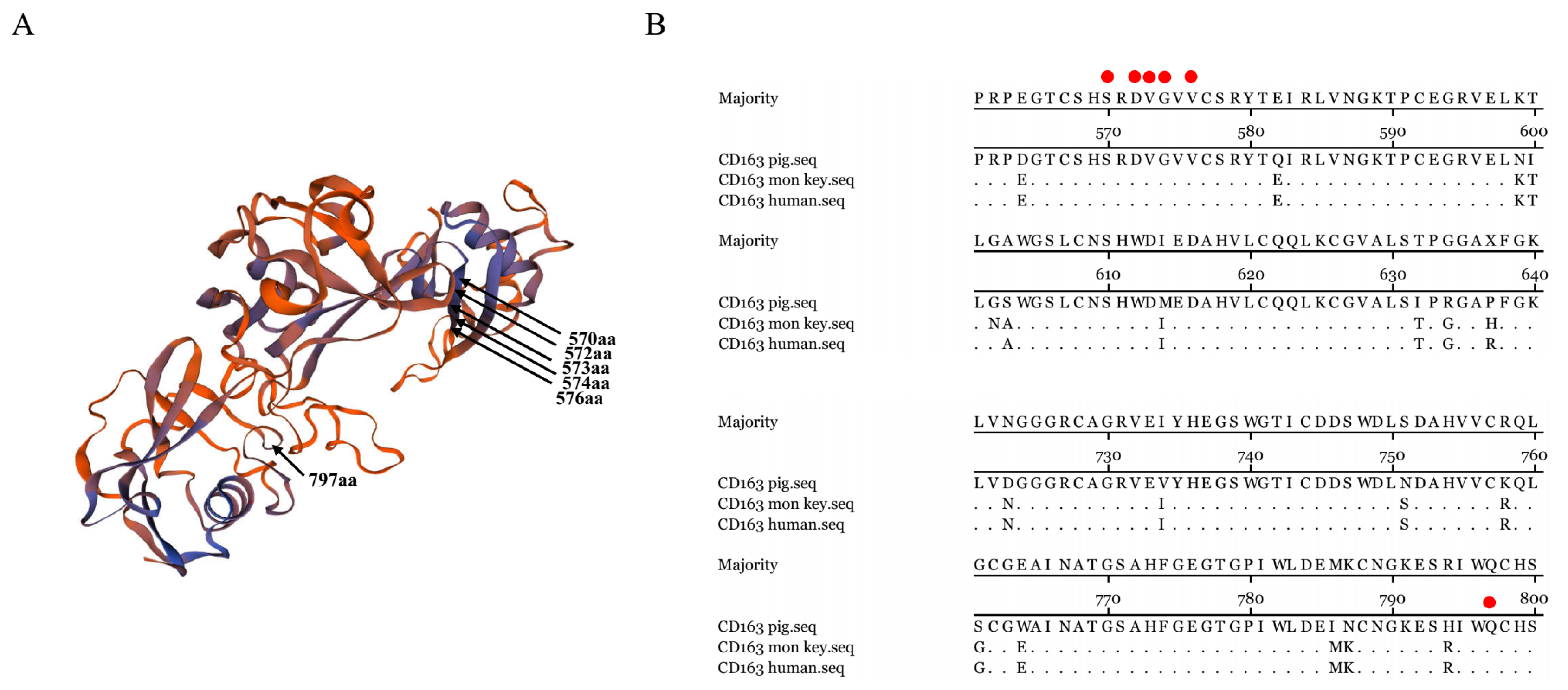 Vaccines 08 00592 g007