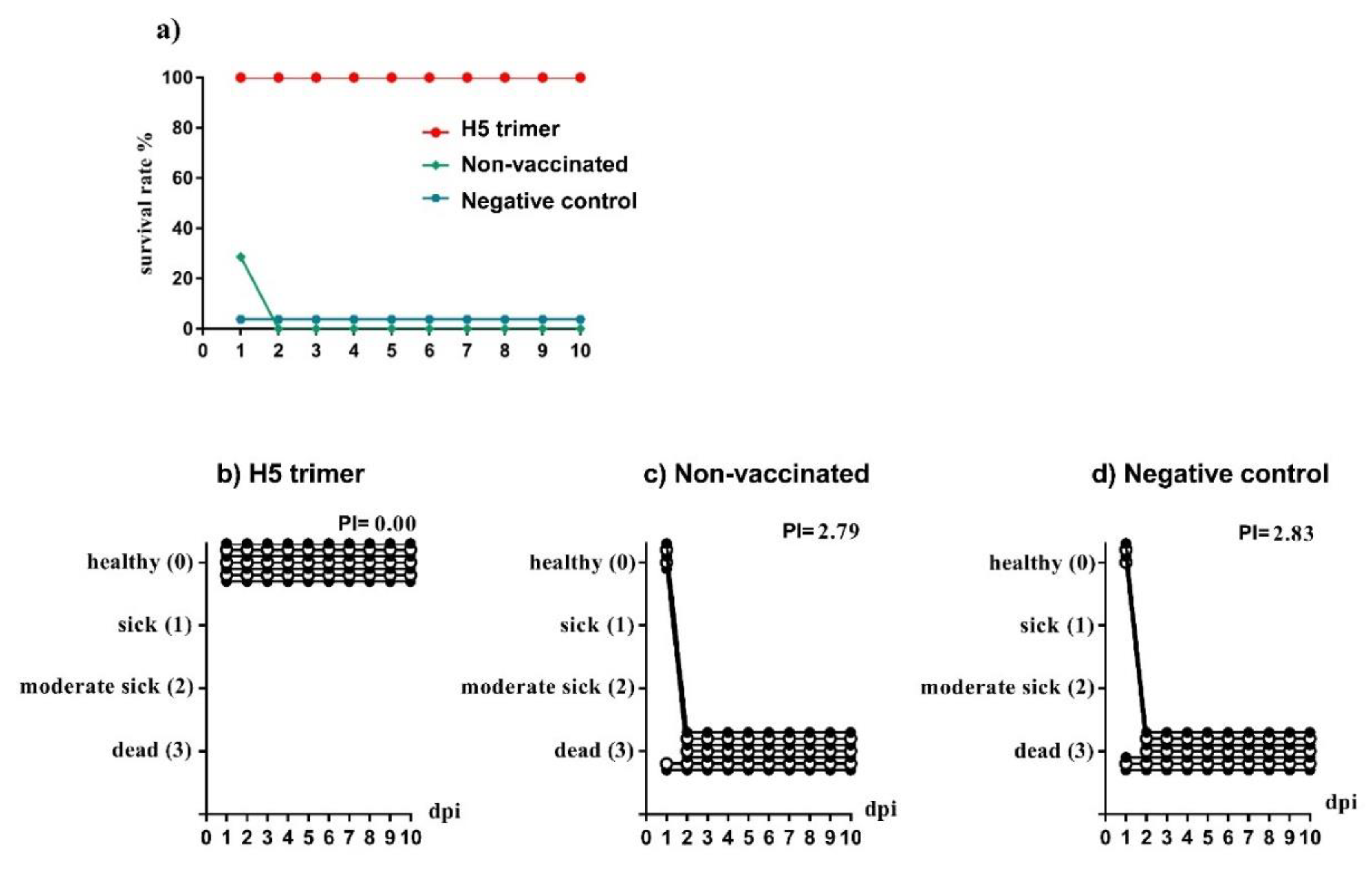 Vaccines 08 00593 g002 Vaccines 08 00593 g002