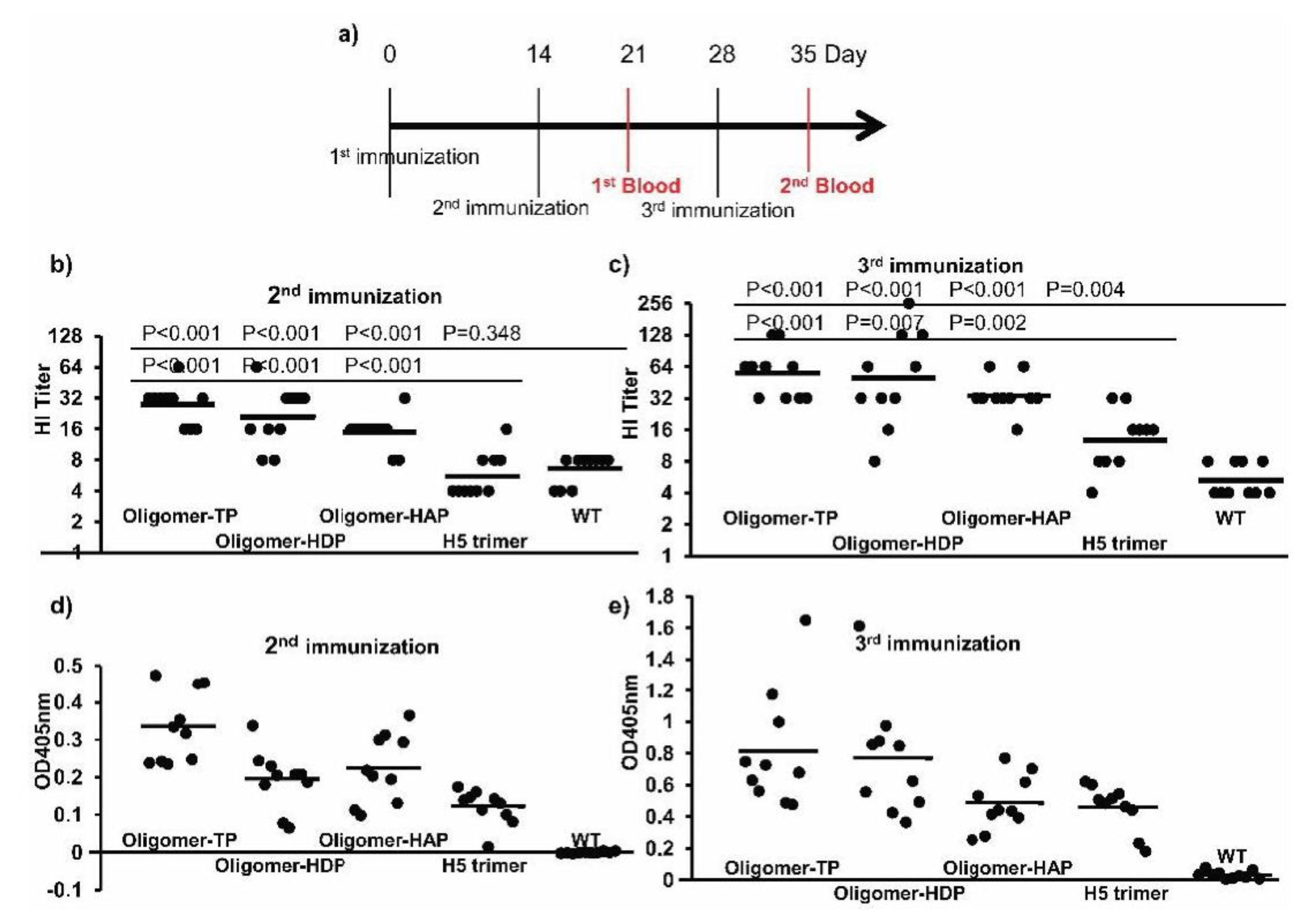 Vaccines 08 00593 g005 Vaccines 08 00593 g005
