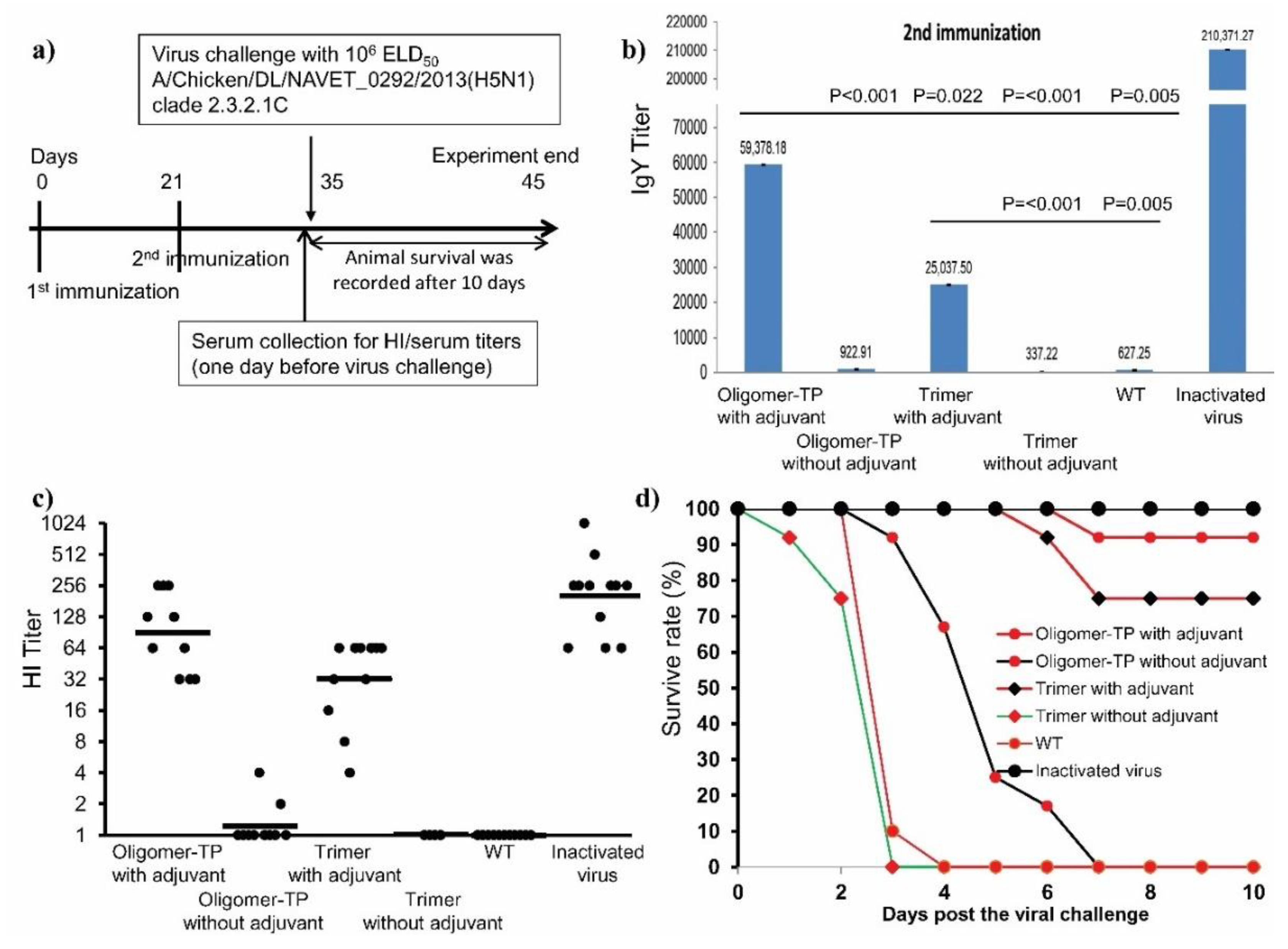 Vaccines 08 00593 g006 Vaccines 08 00593 g006