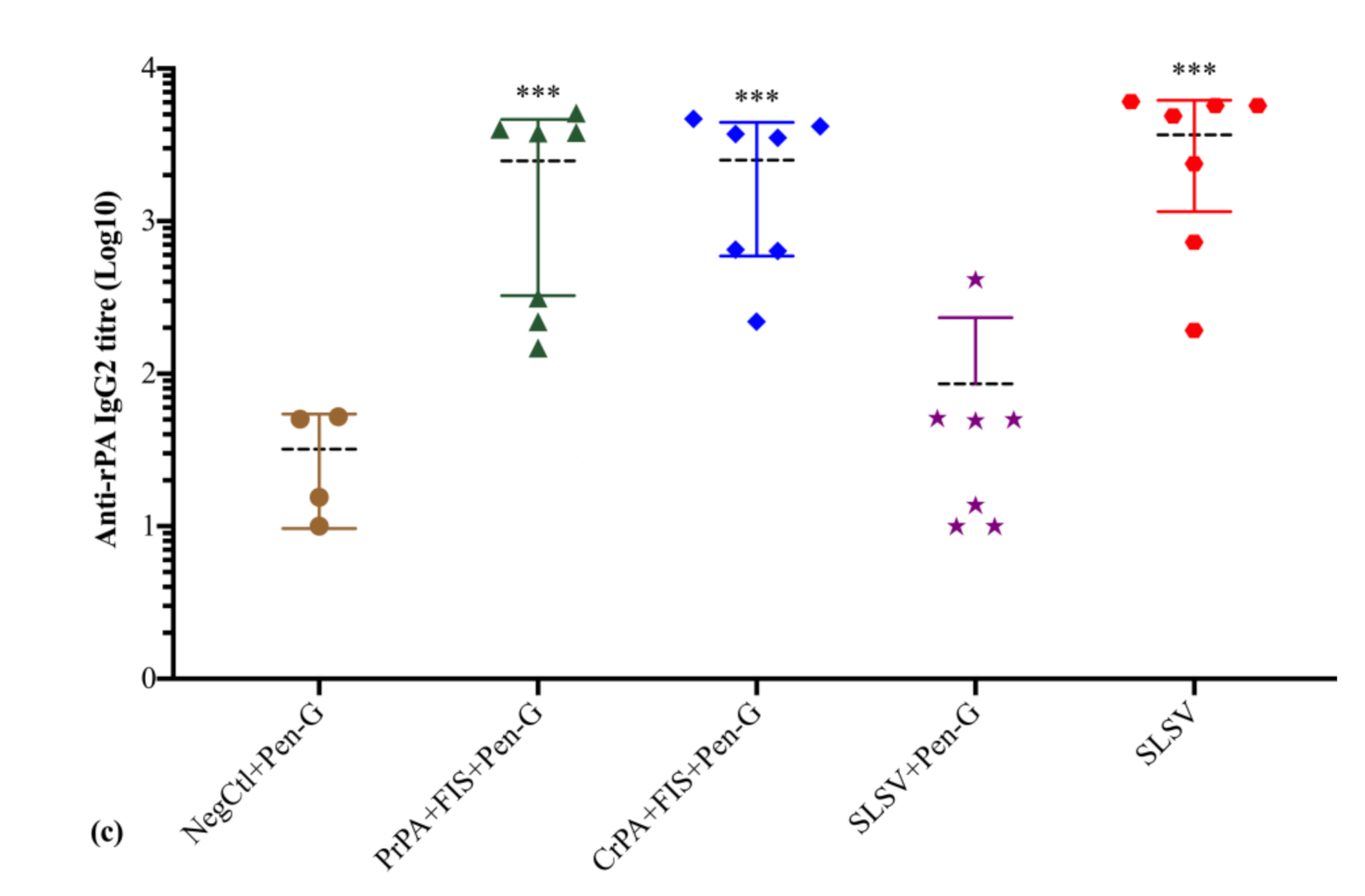 Vaccines 08 00595 g004b