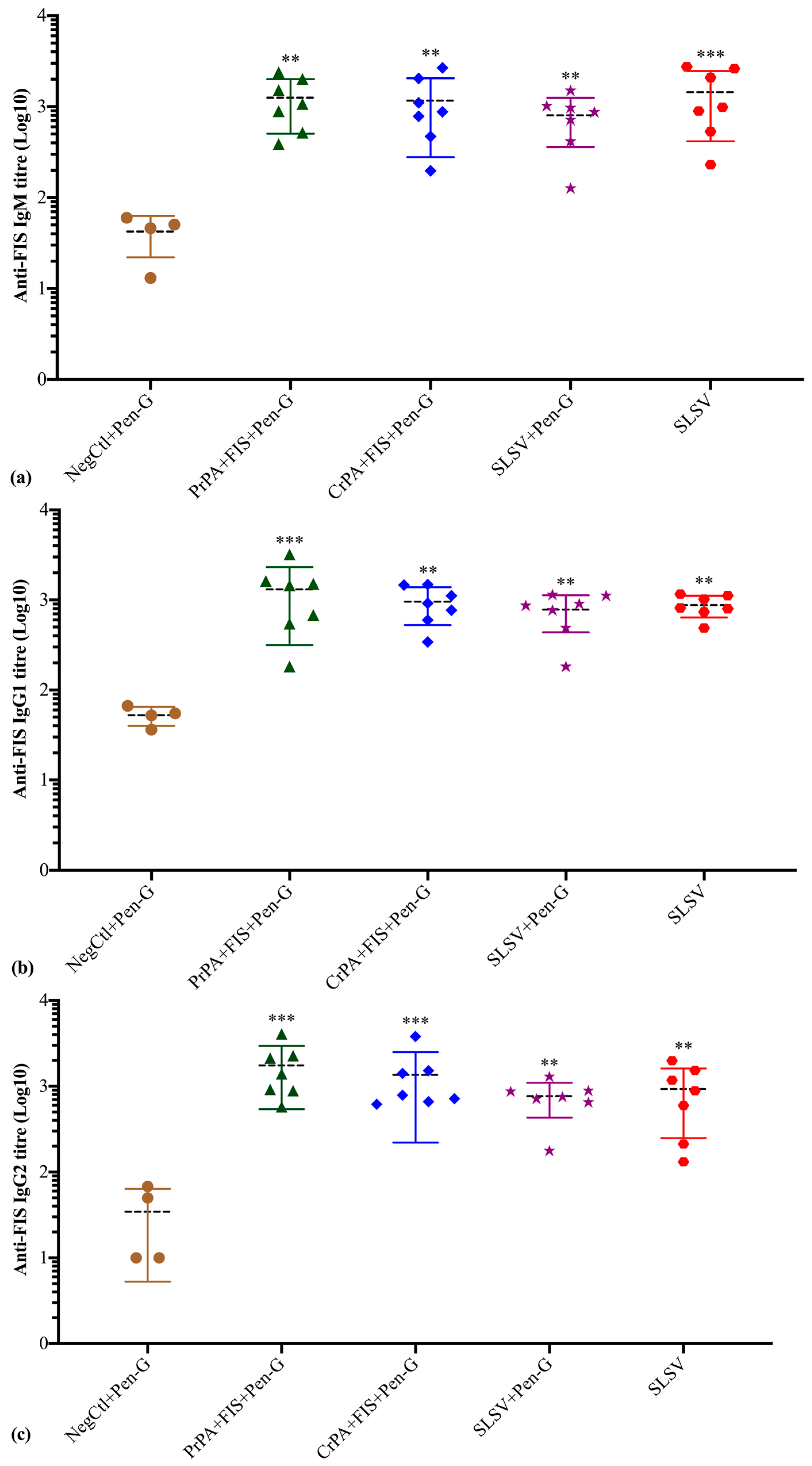 Vaccines 08 00595 g005