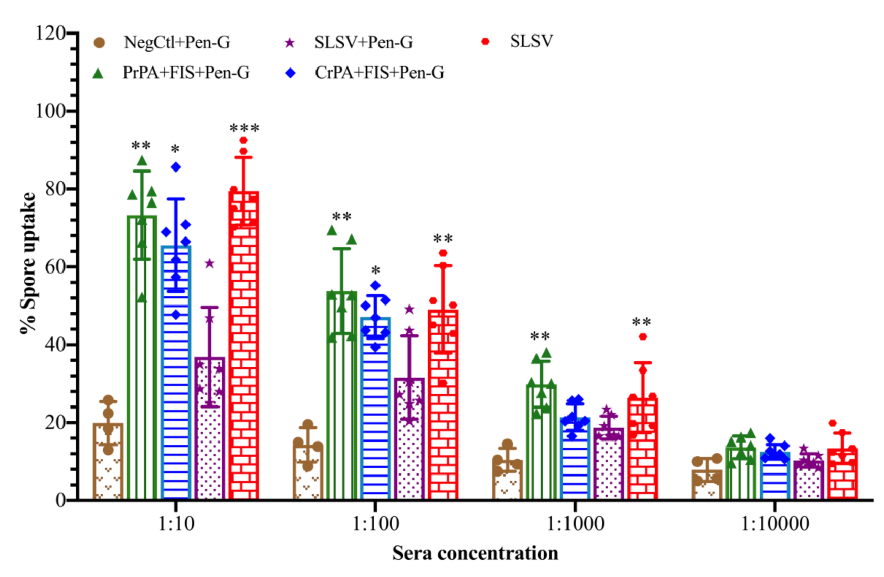Vaccines 08 00595 g007