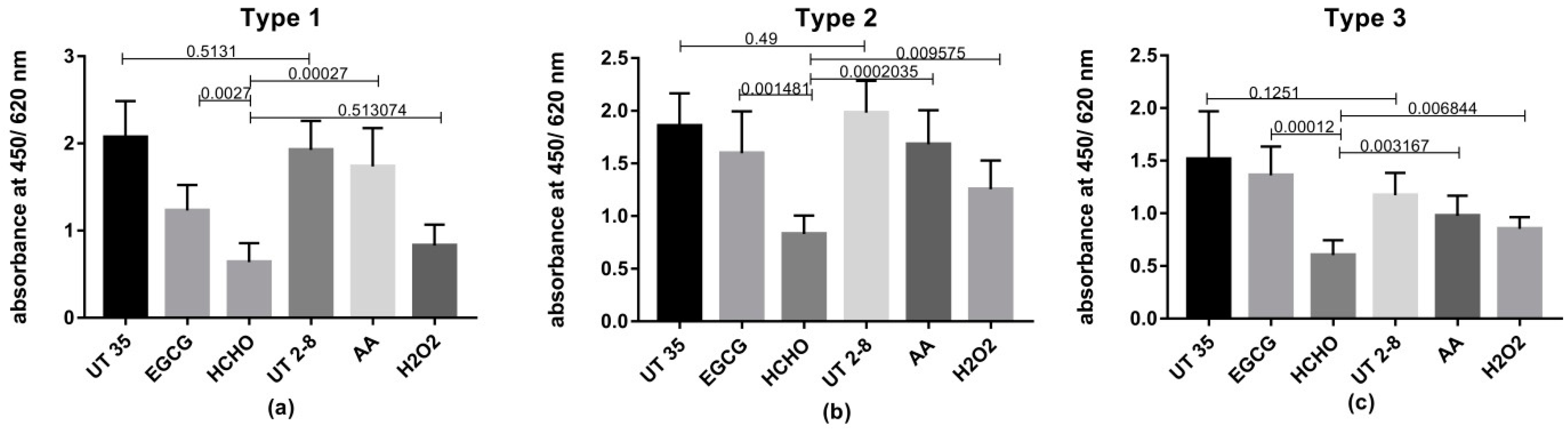 Vaccines 08 00601 g002