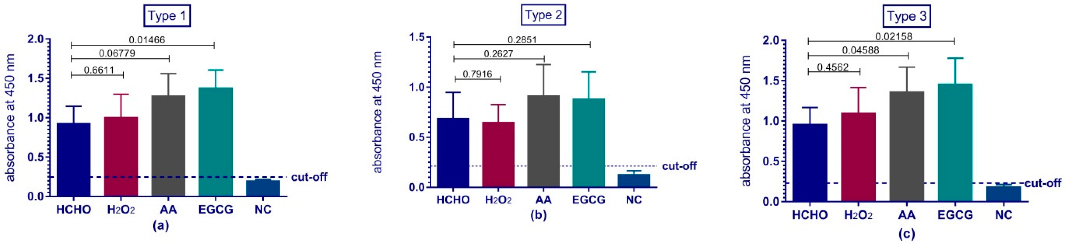 Vaccines 08 00601 g003
