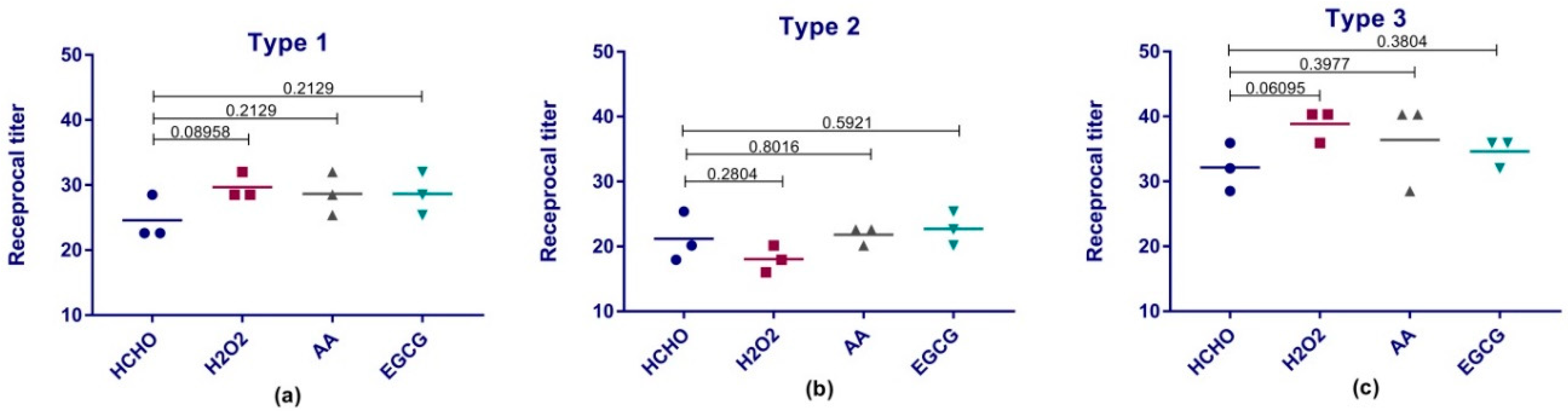 Vaccines 08 00601 g004