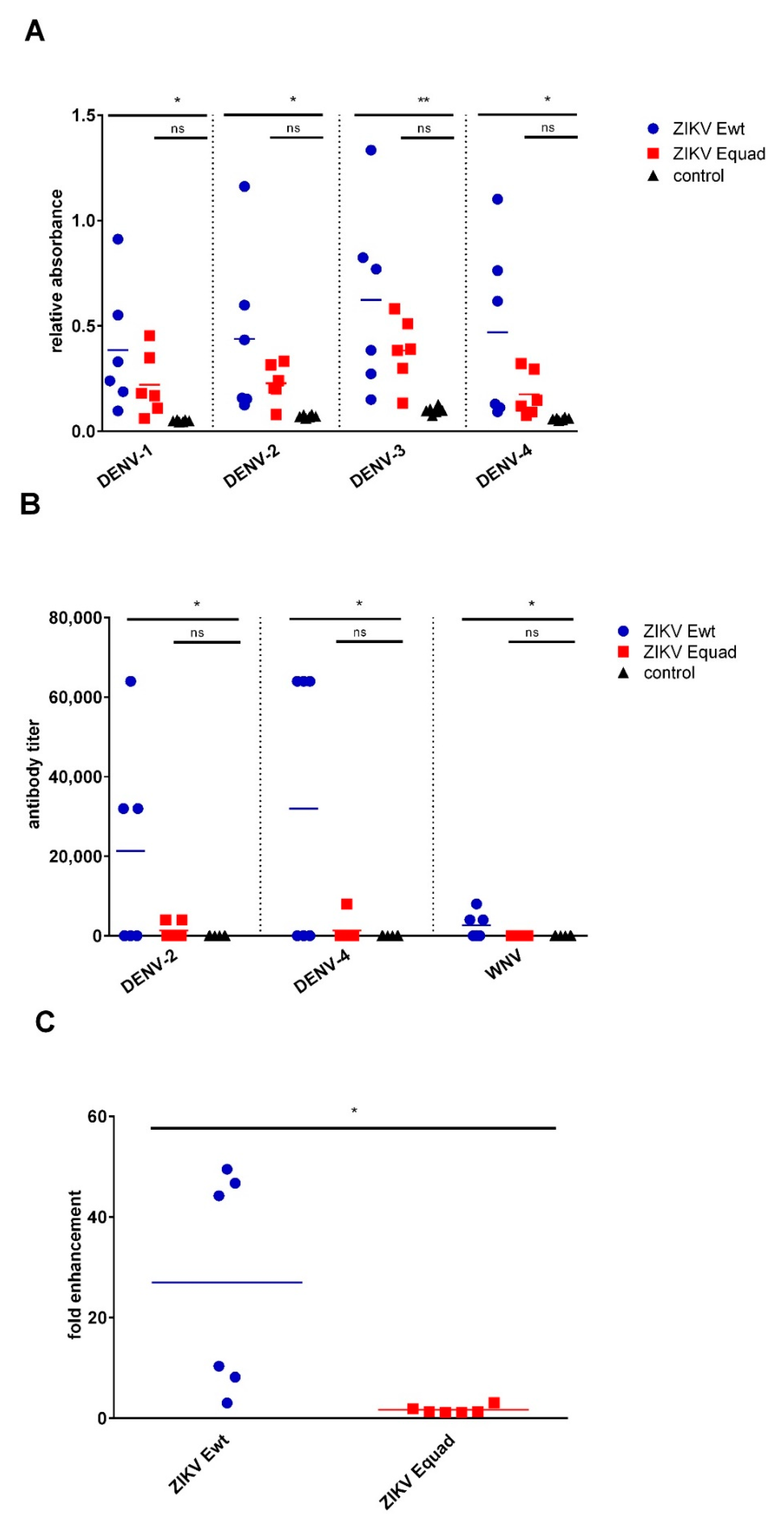 Vaccines 08 00603 g003 Vaccines 08 00603 g003