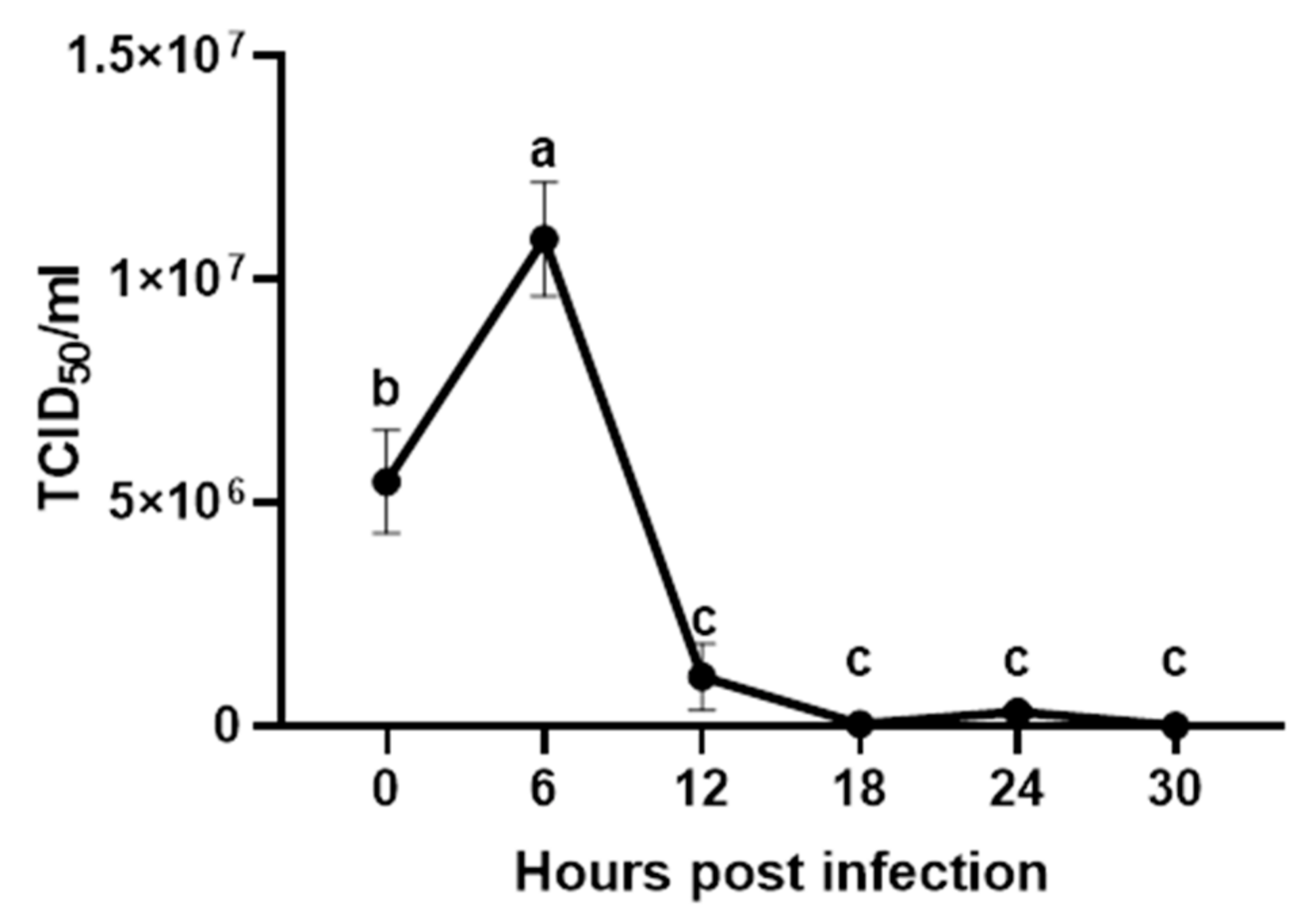 Vaccines 08 00605 g001