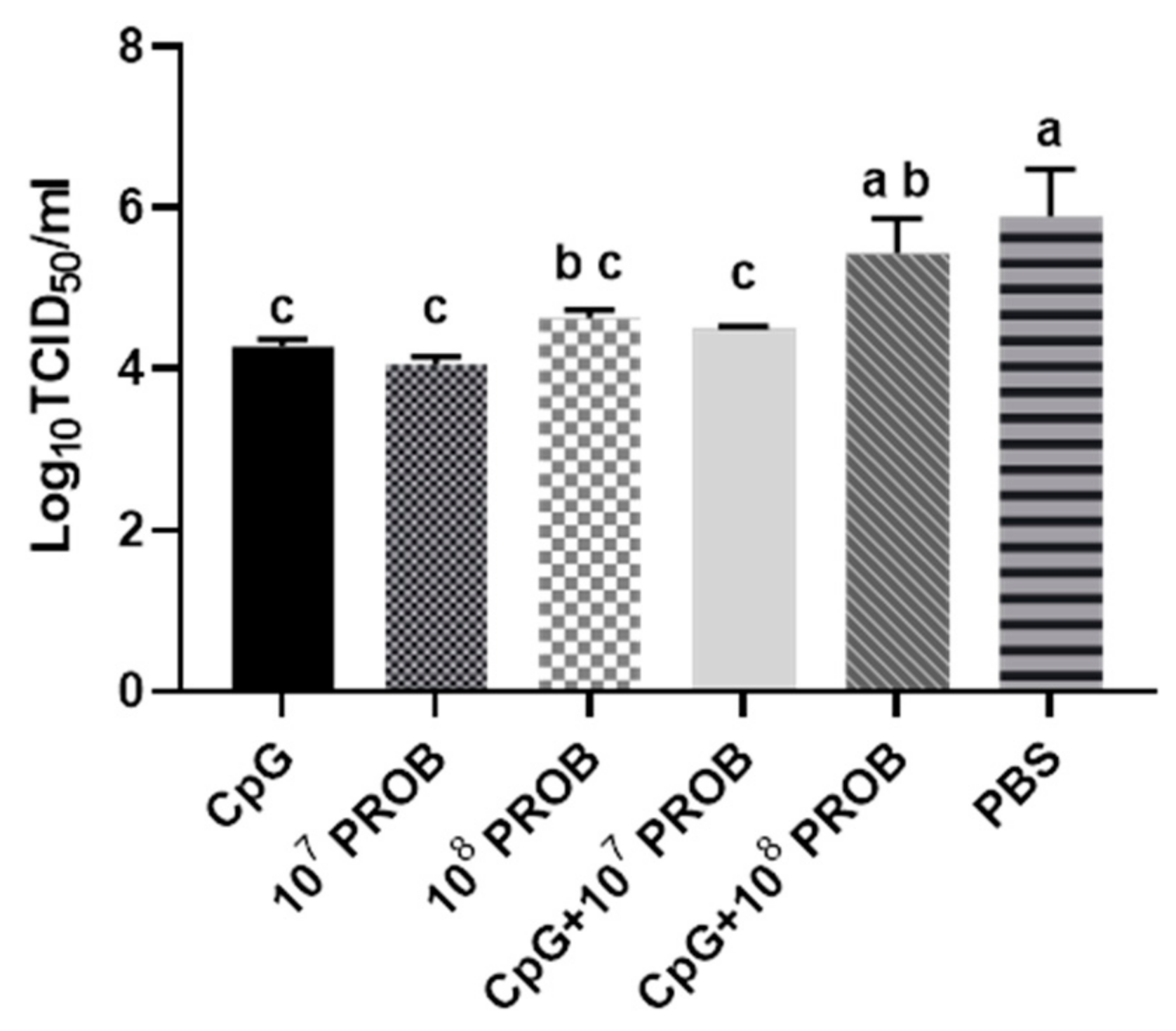 Vaccines 08 00605 g002