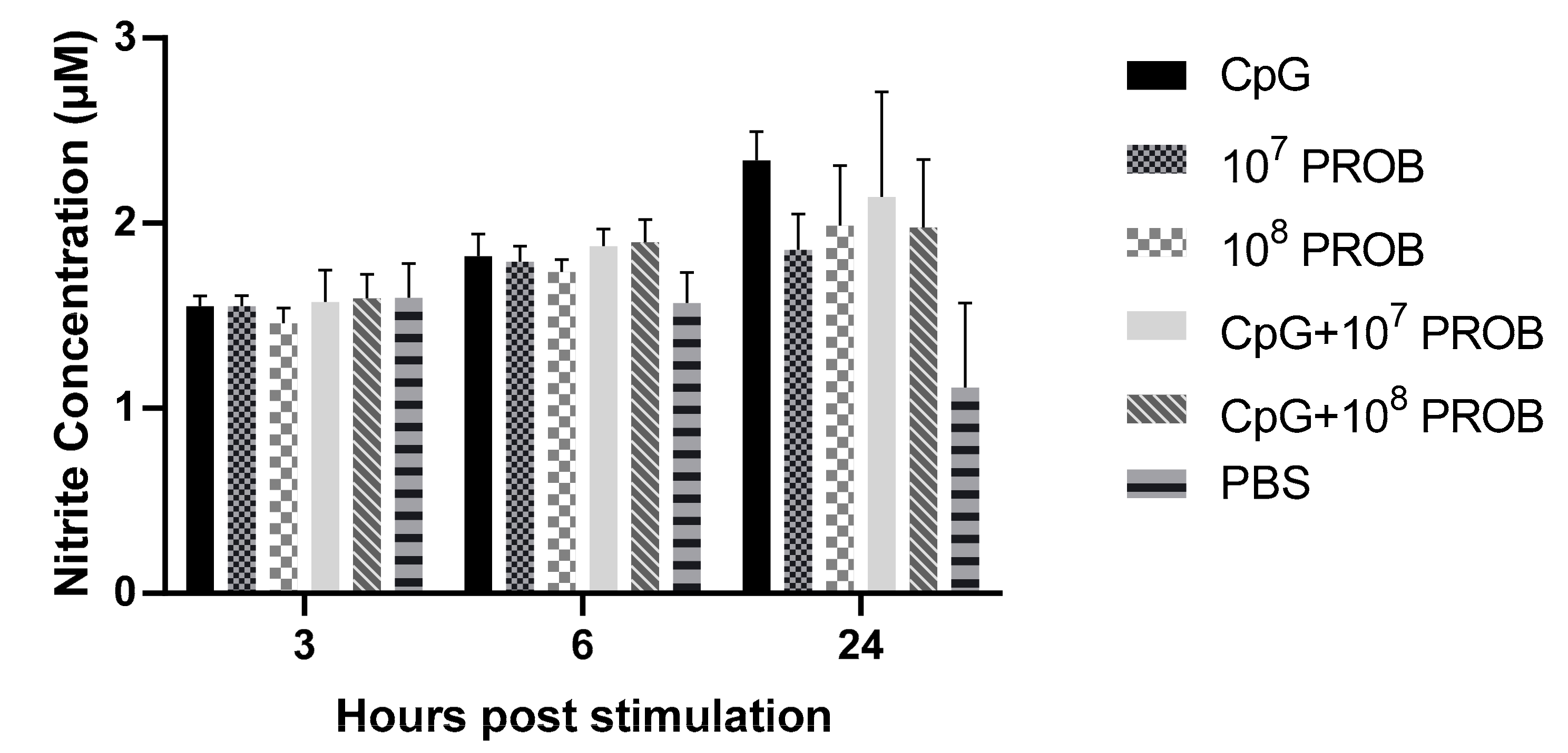 Vaccines 08 00605 g003