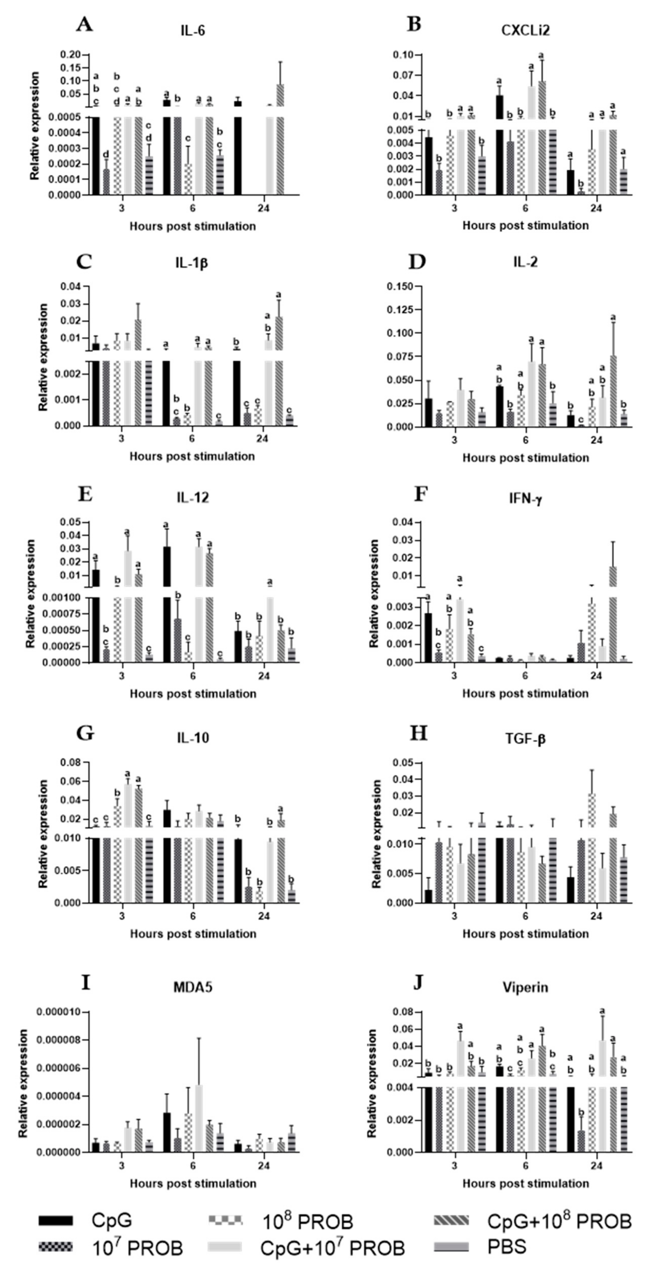 Vaccines 08 00605 g004