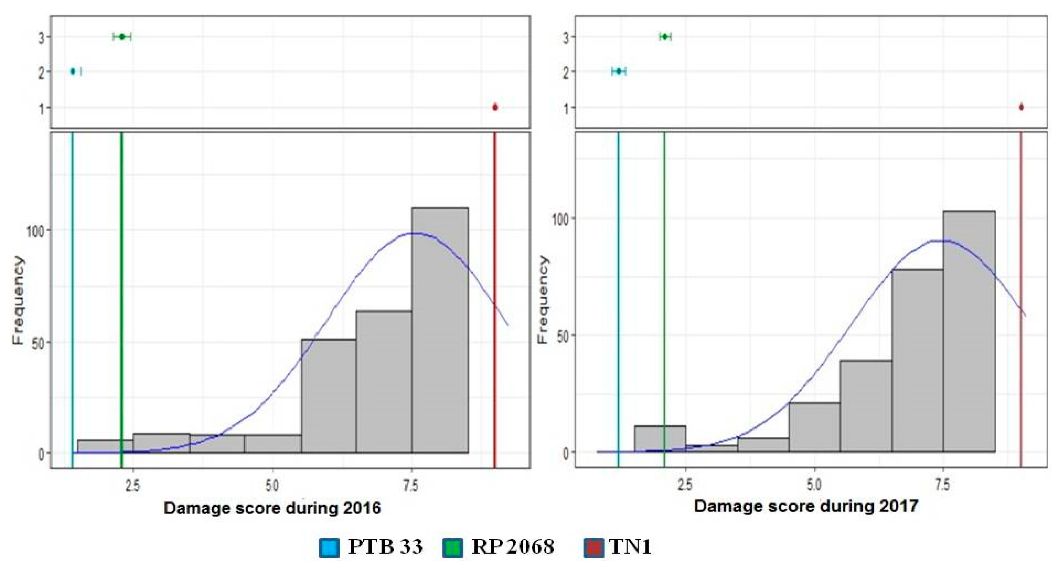 Vaccines 08 00608 g002