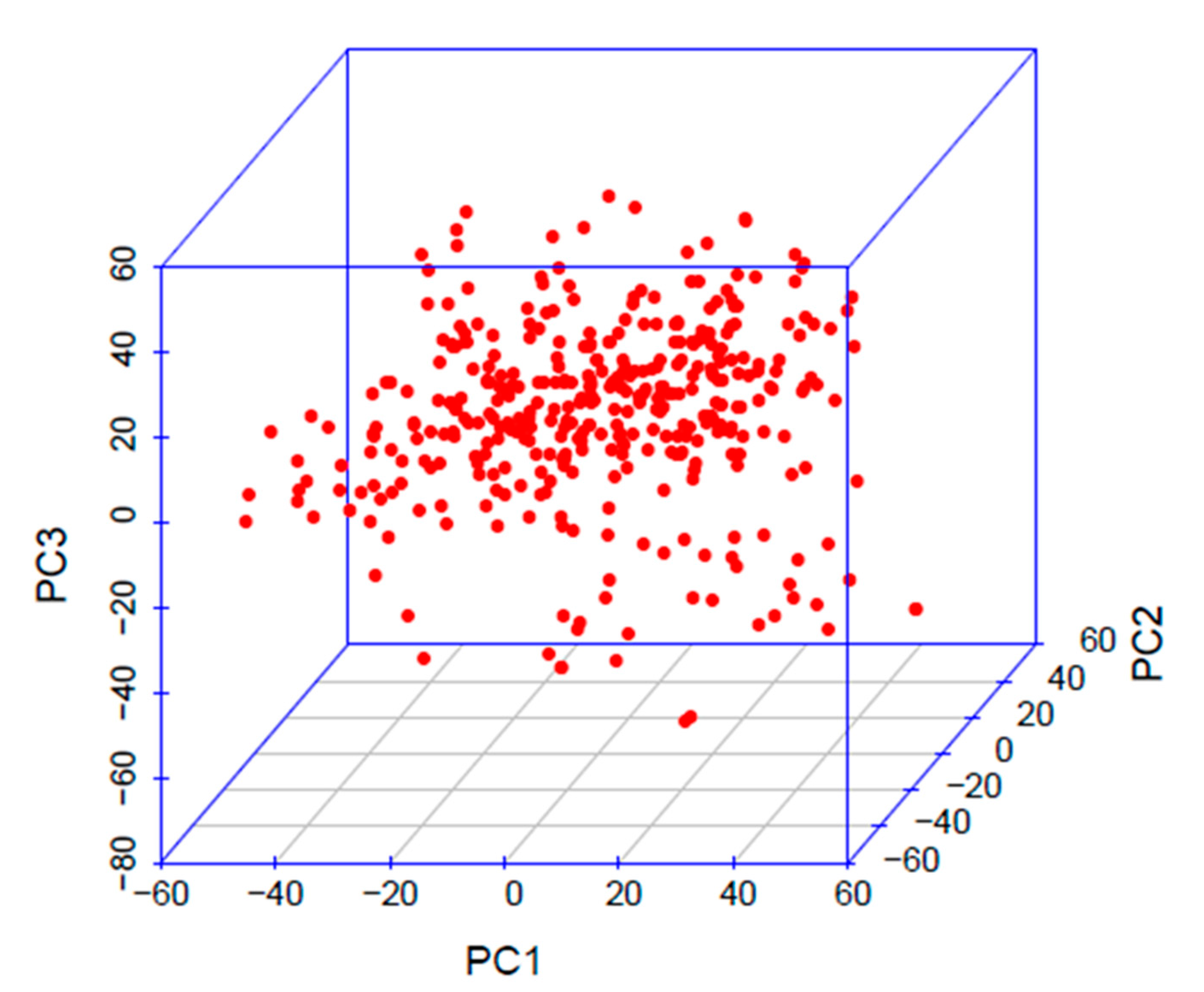 Vaccines 08 00608 g003