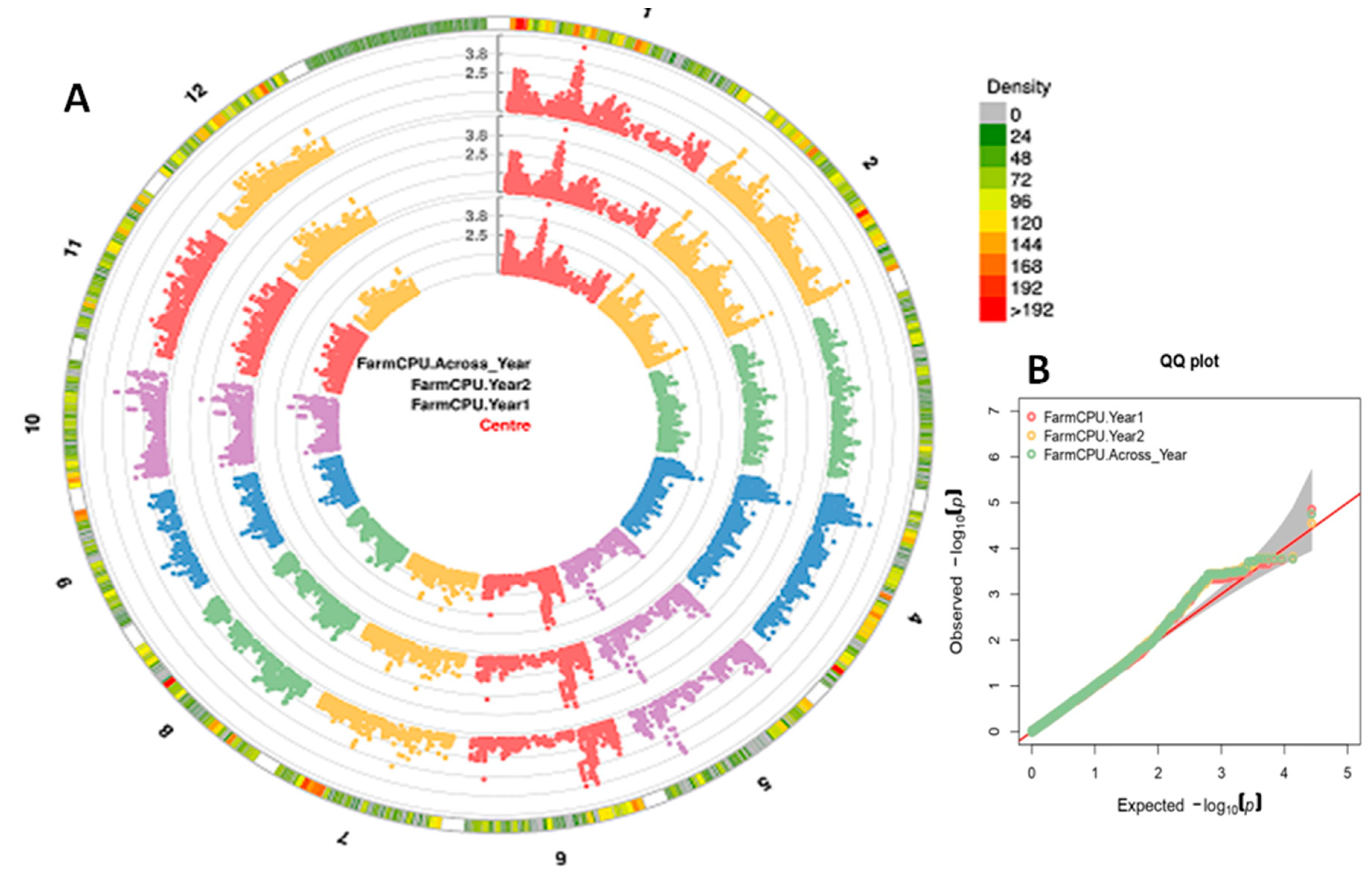 Vaccines 08 00608 g005