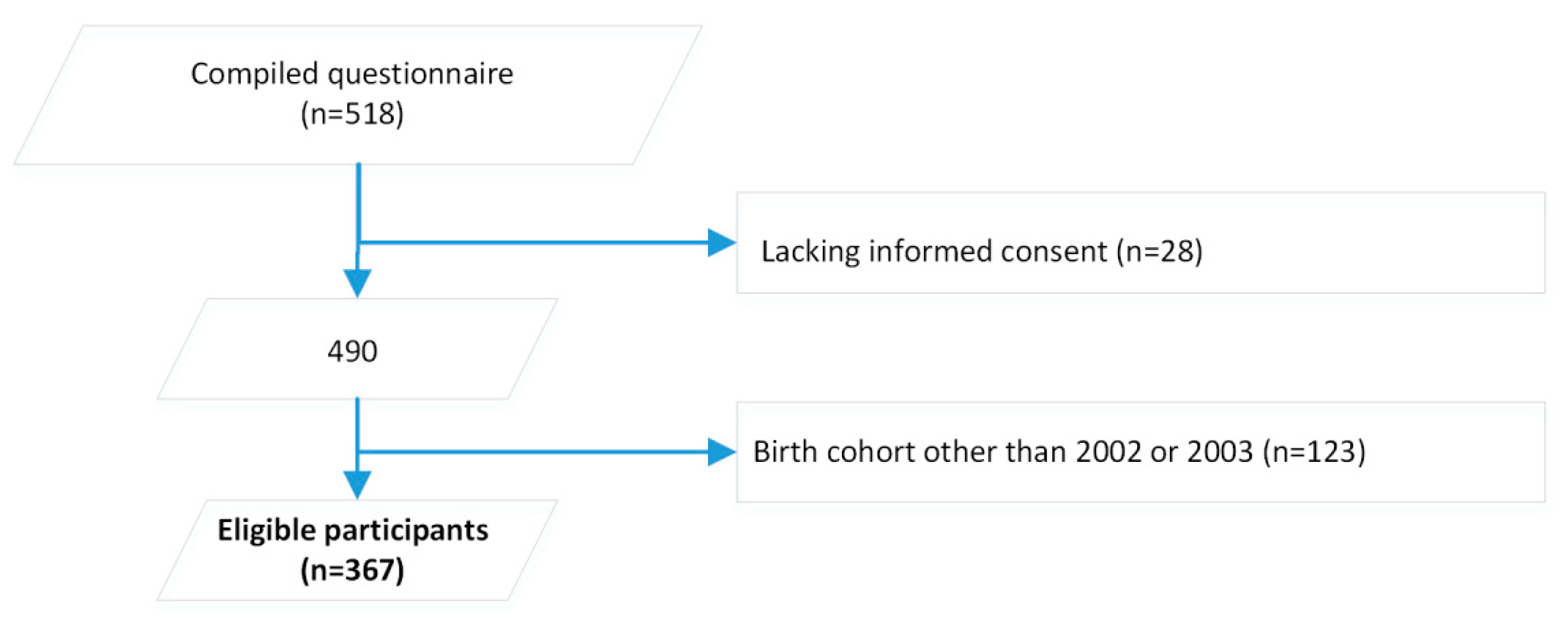 Vaccines 08 00610 g001