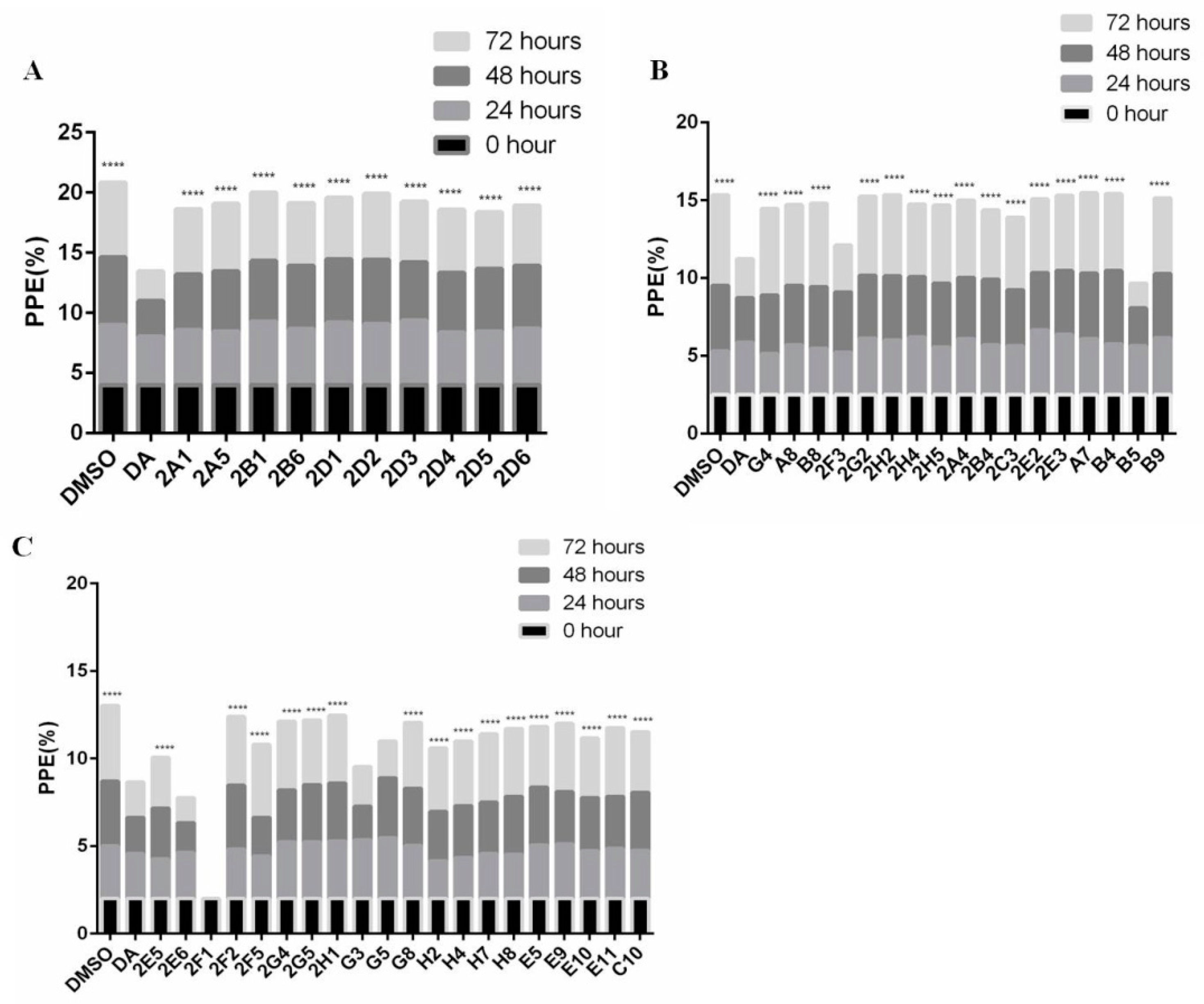 Vaccines 08 00613 g003 Vaccines 08 00613 g003