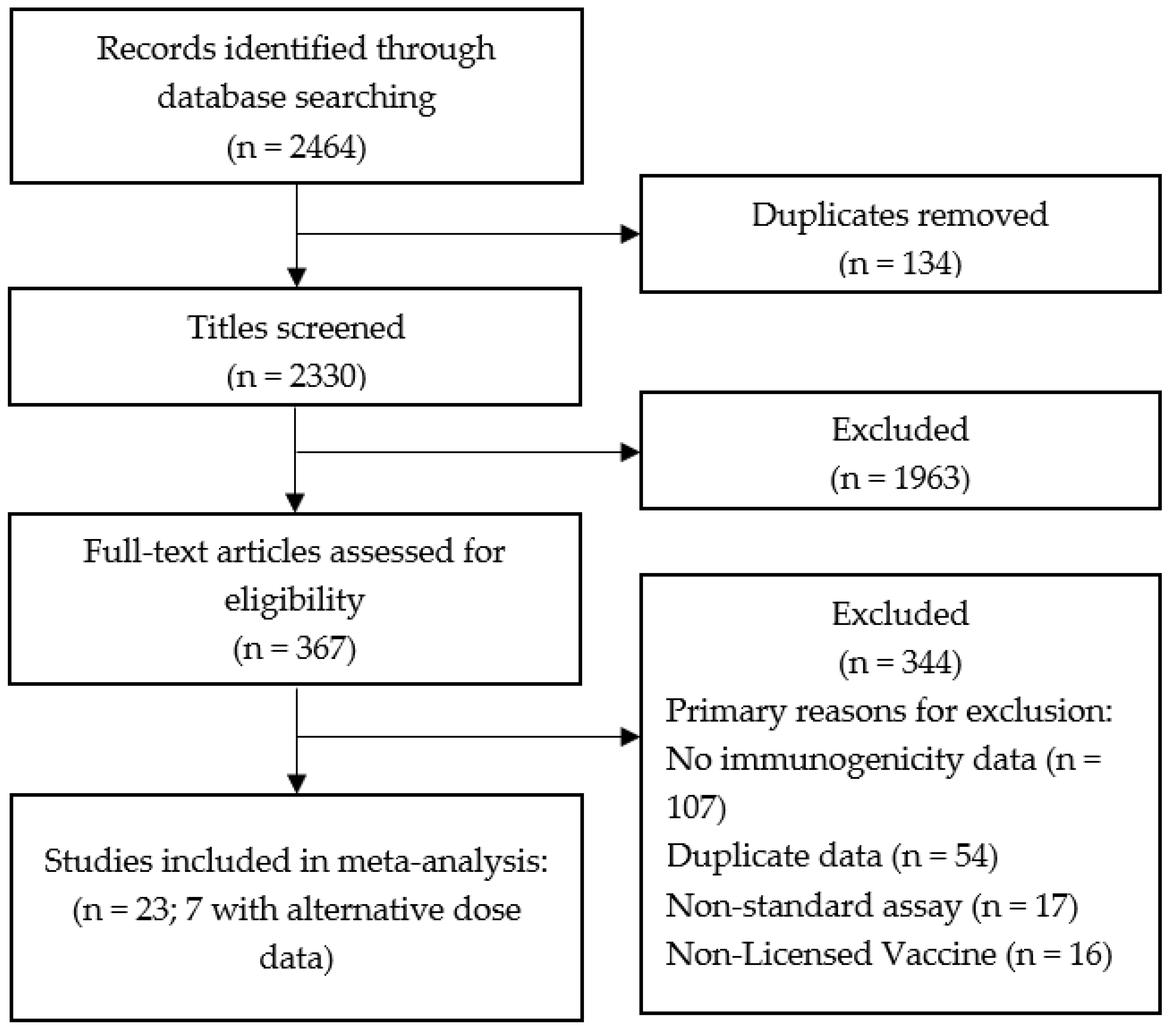 Vaccines 08 00618 g001