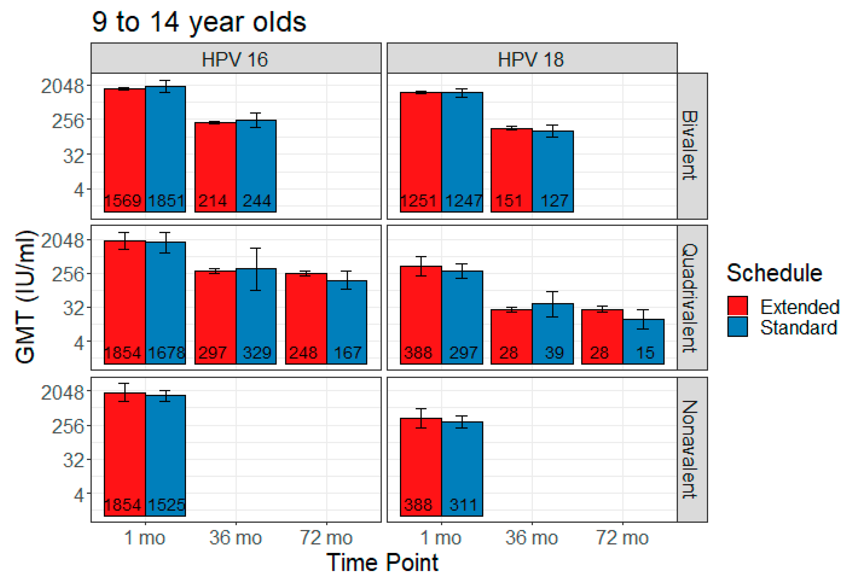 Vaccines 08 00618 g002