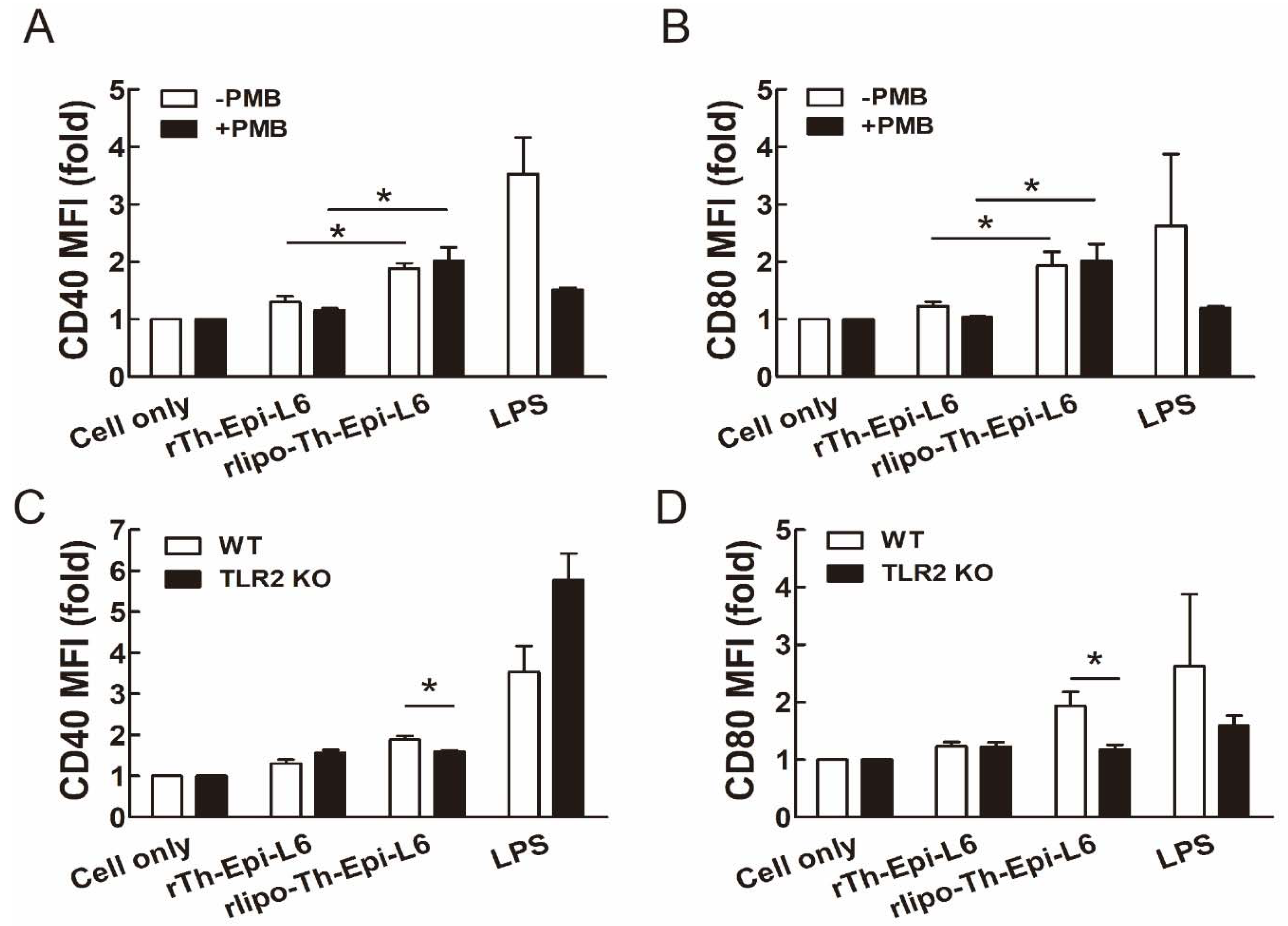 Vaccines 08 00620 g002 Vaccines 08 00620 g002