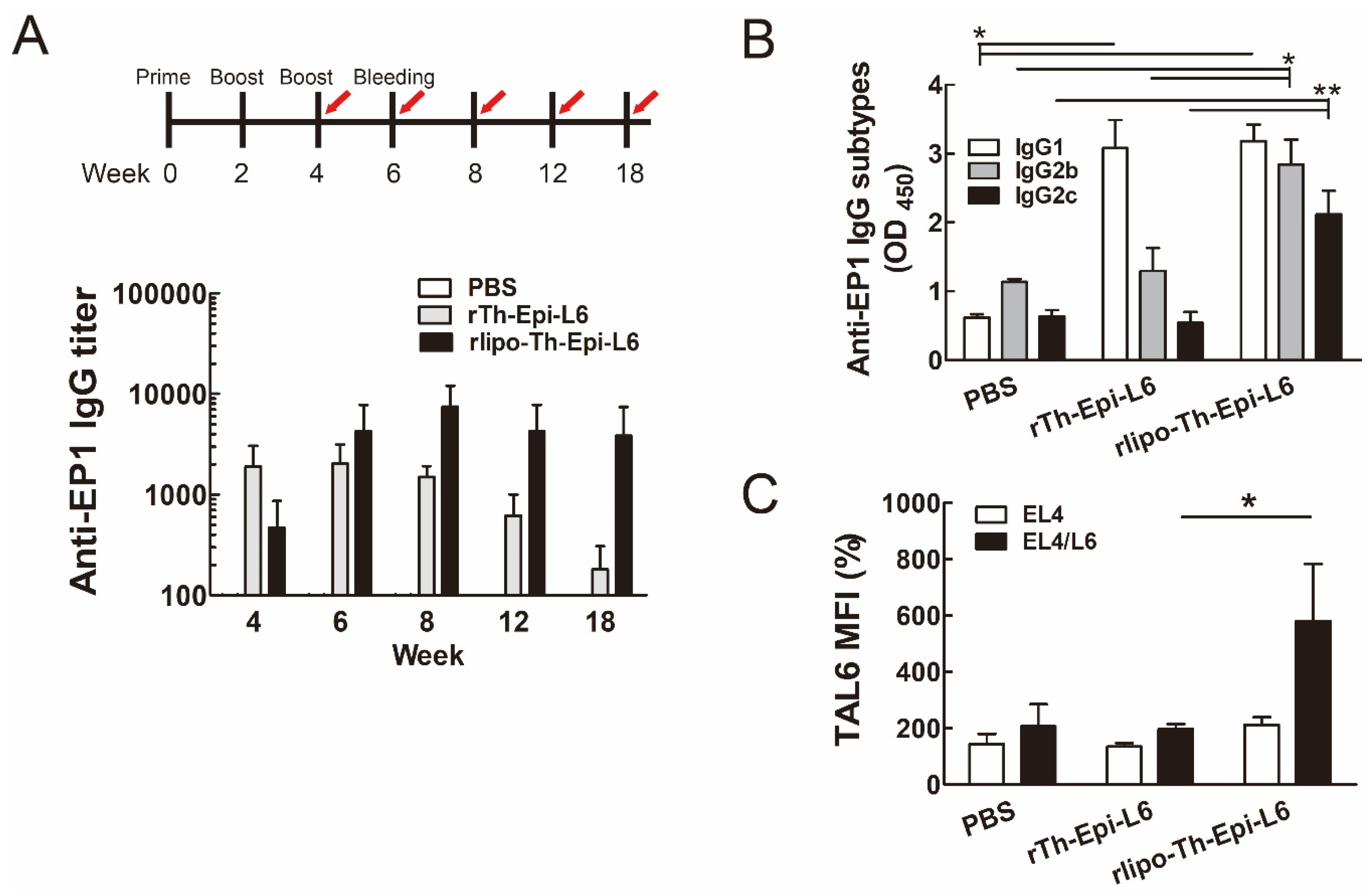 Vaccines 08 00620 g004 Vaccines 08 00620 g004
