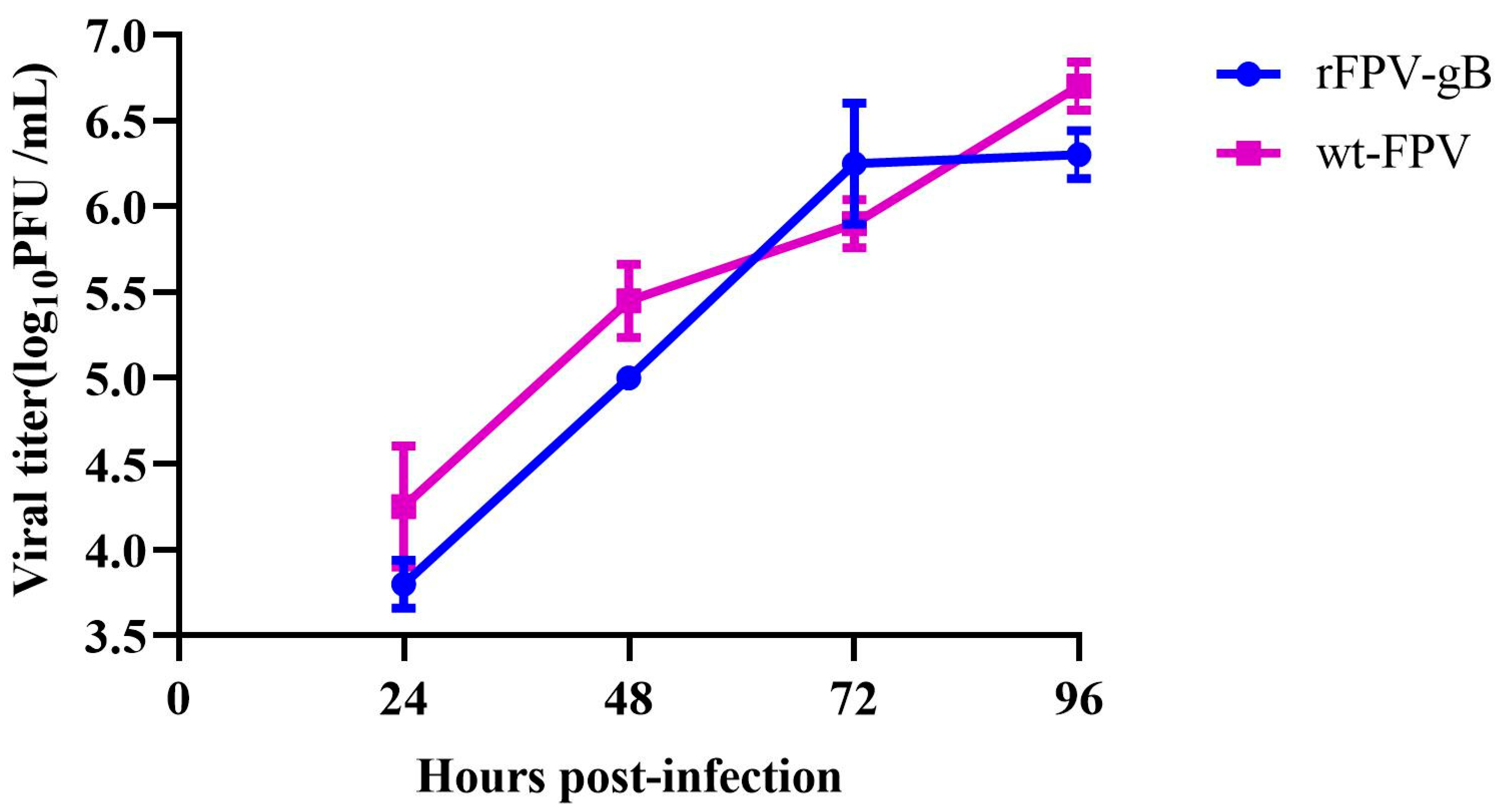 Vaccines 08 00623 g004 Vaccines 08 00623 g004
