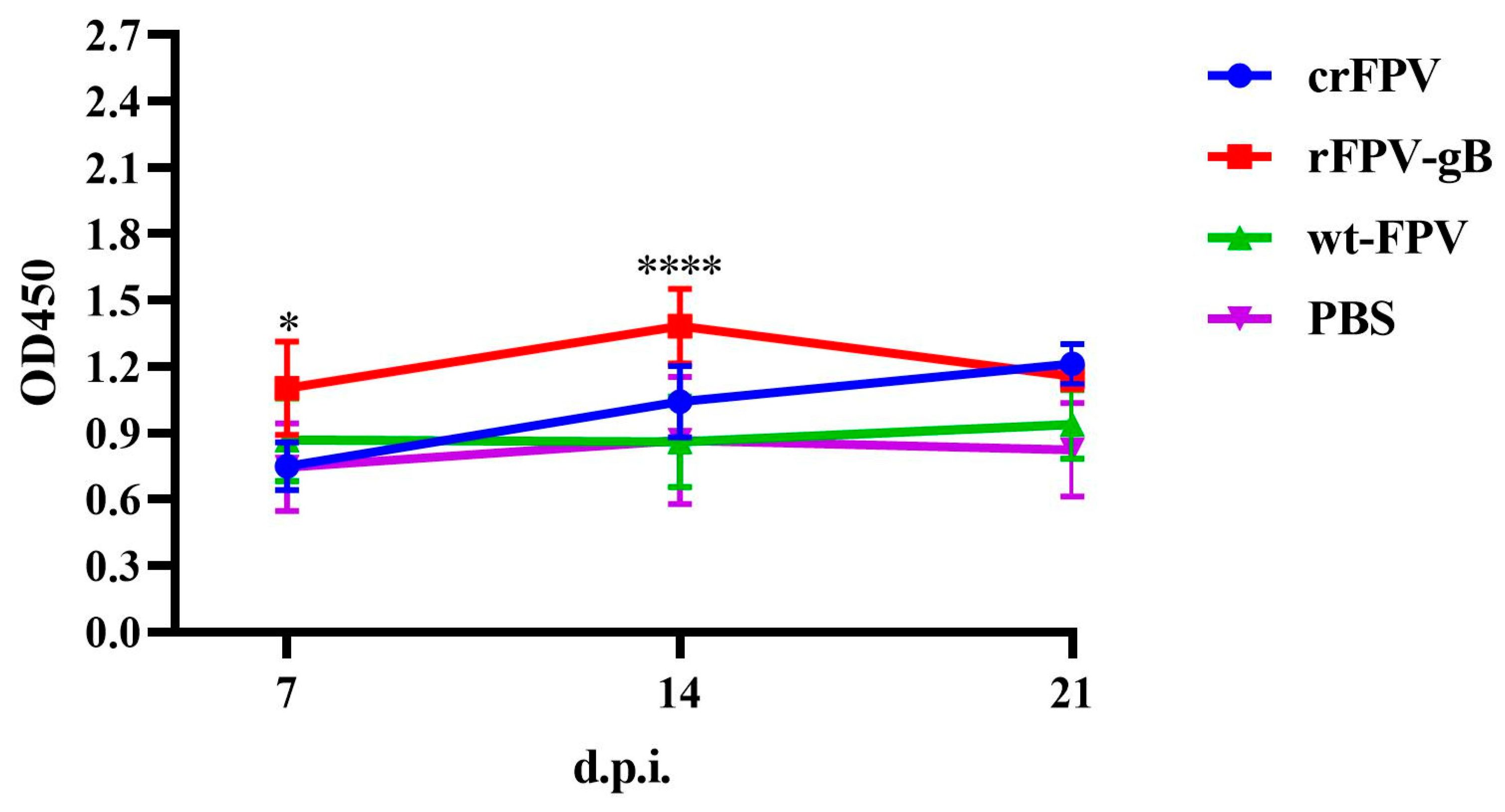 Vaccines 08 00623 g007 Vaccines 08 00623 g007