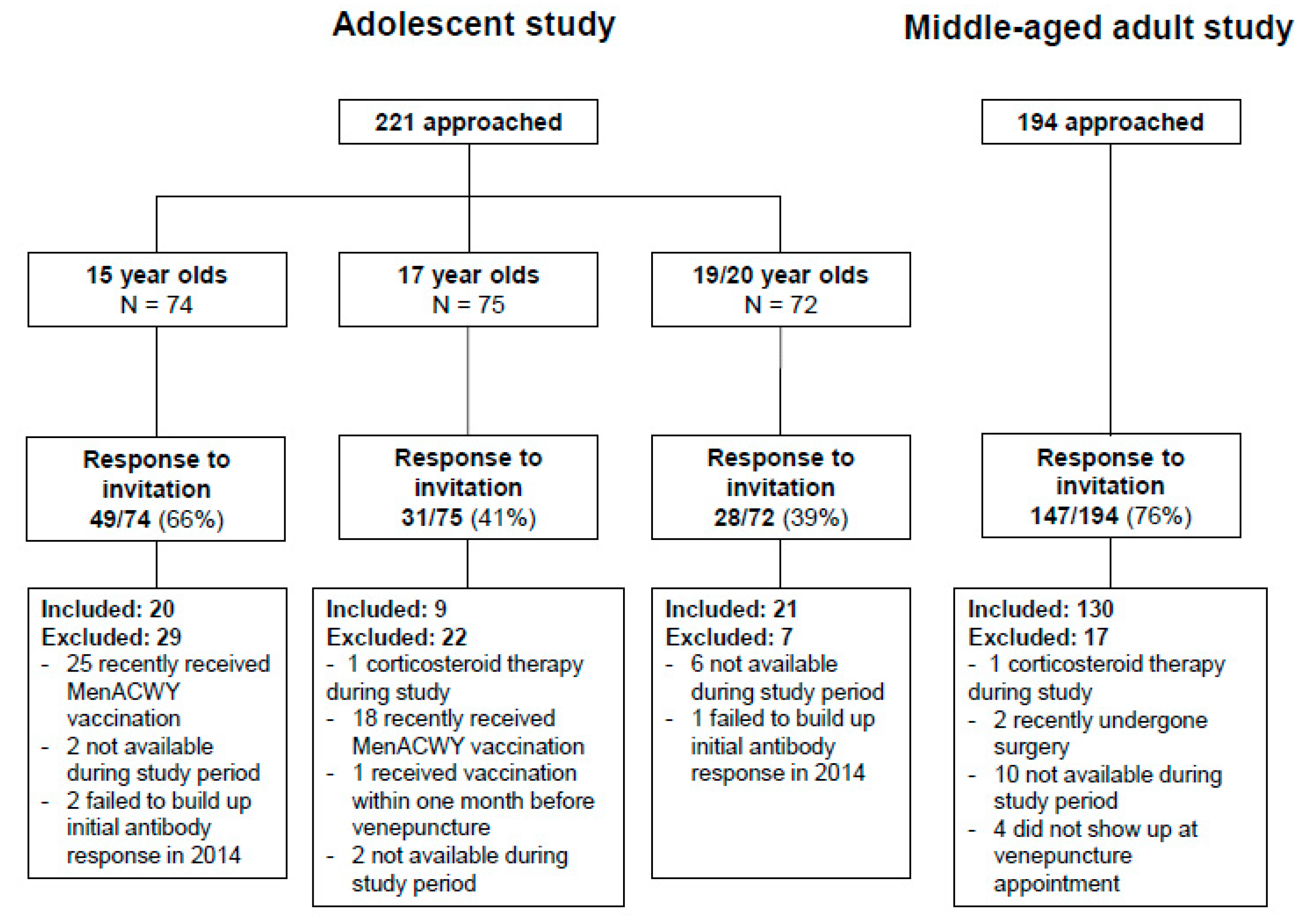 Vaccines 08 00624 g001