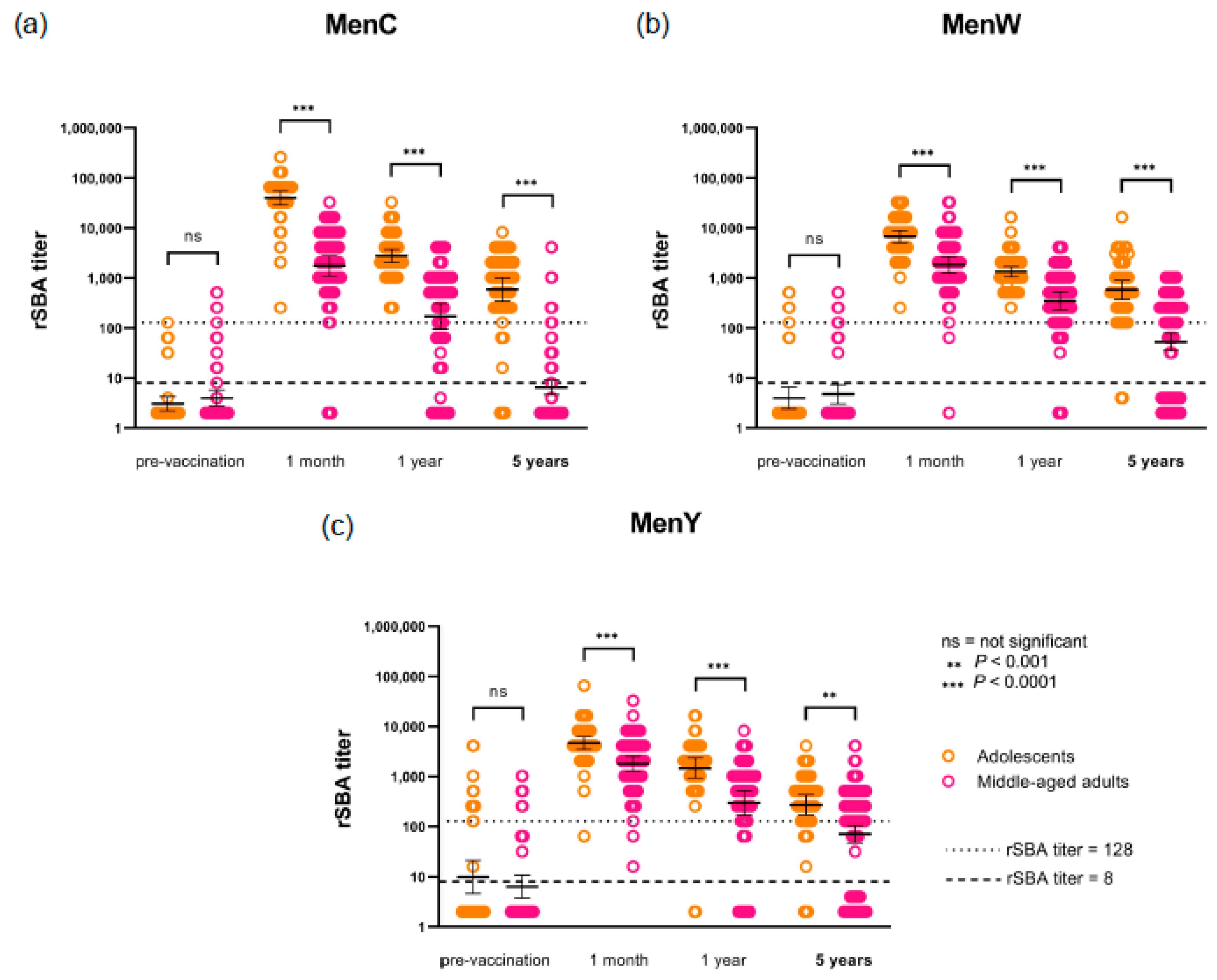 Vaccines 08 00624 g002
