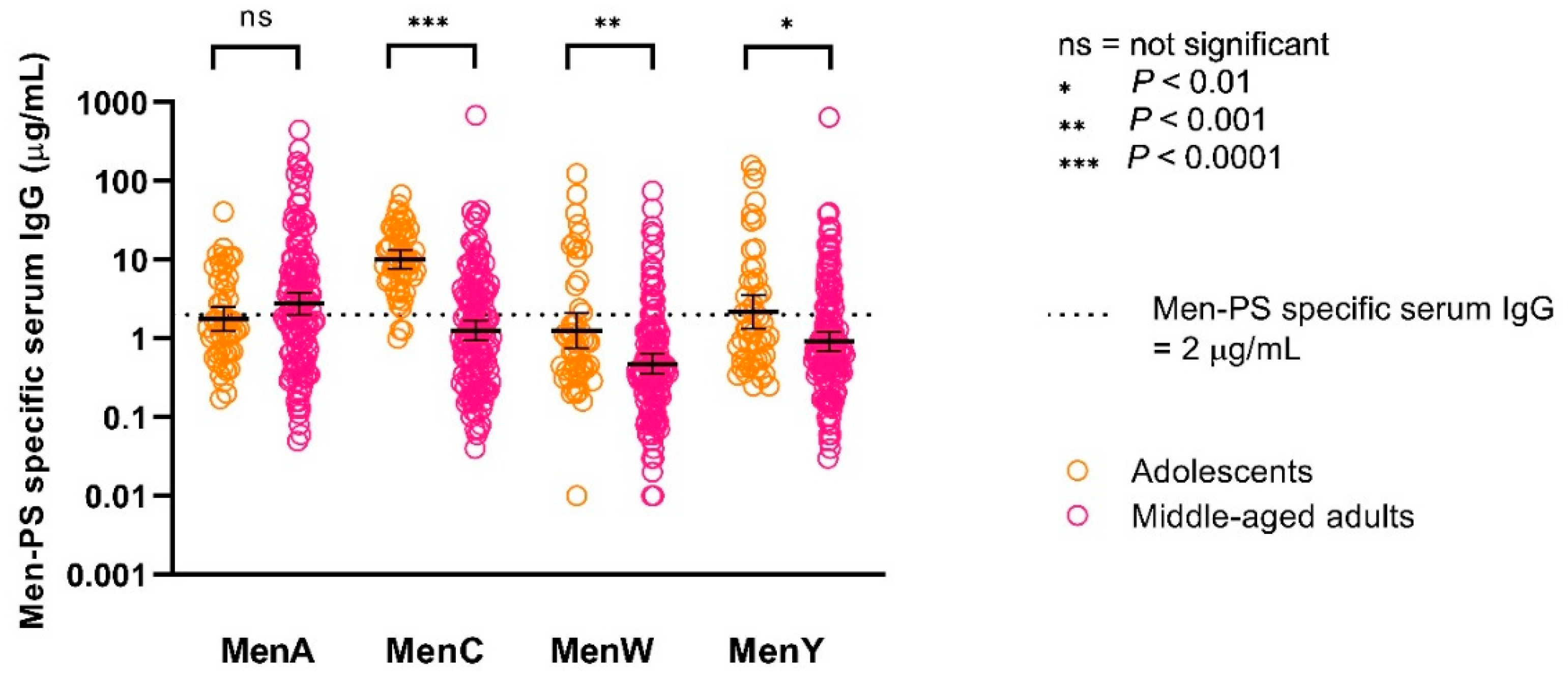 Vaccines 08 00624 g003