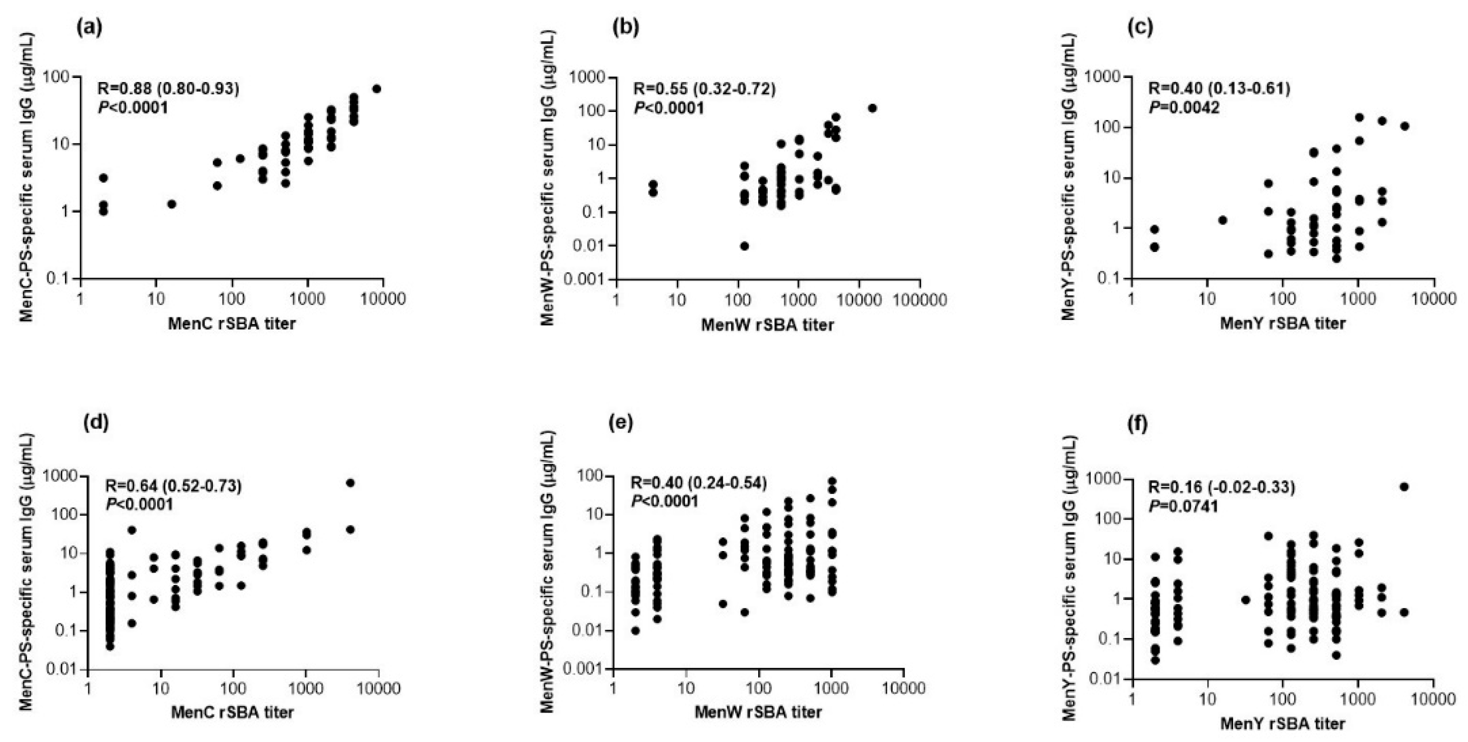 Vaccines 08 00624 g005