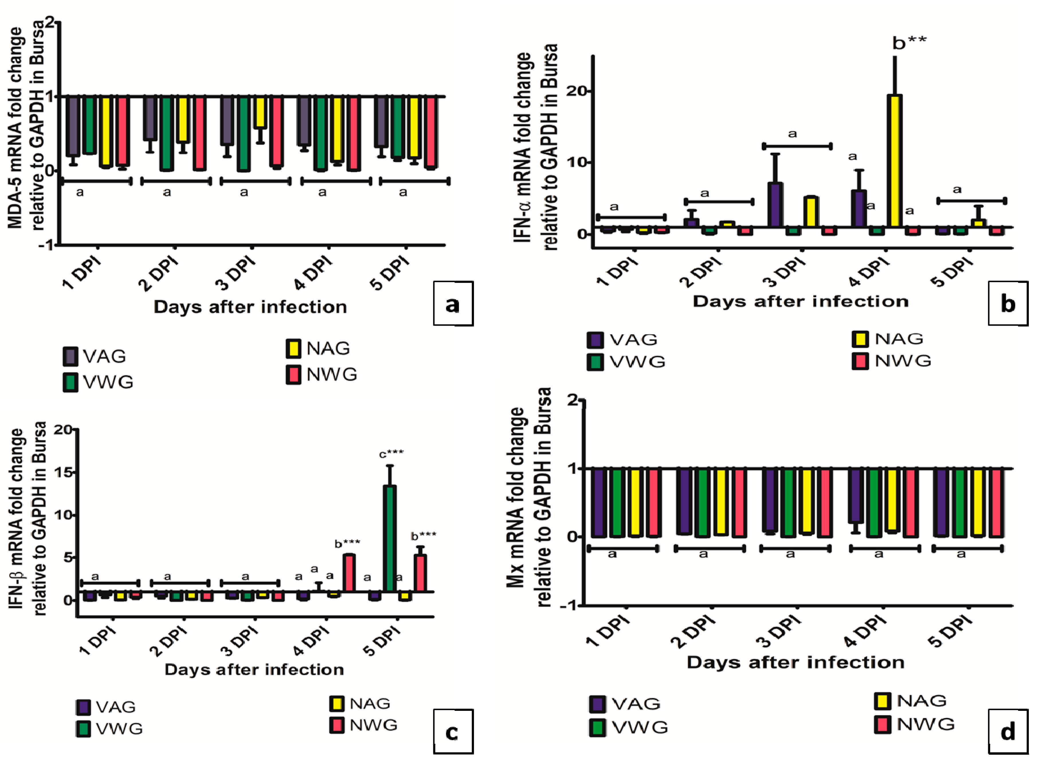 Vaccines 08 00627 g005 Vaccines 08 00627 g005