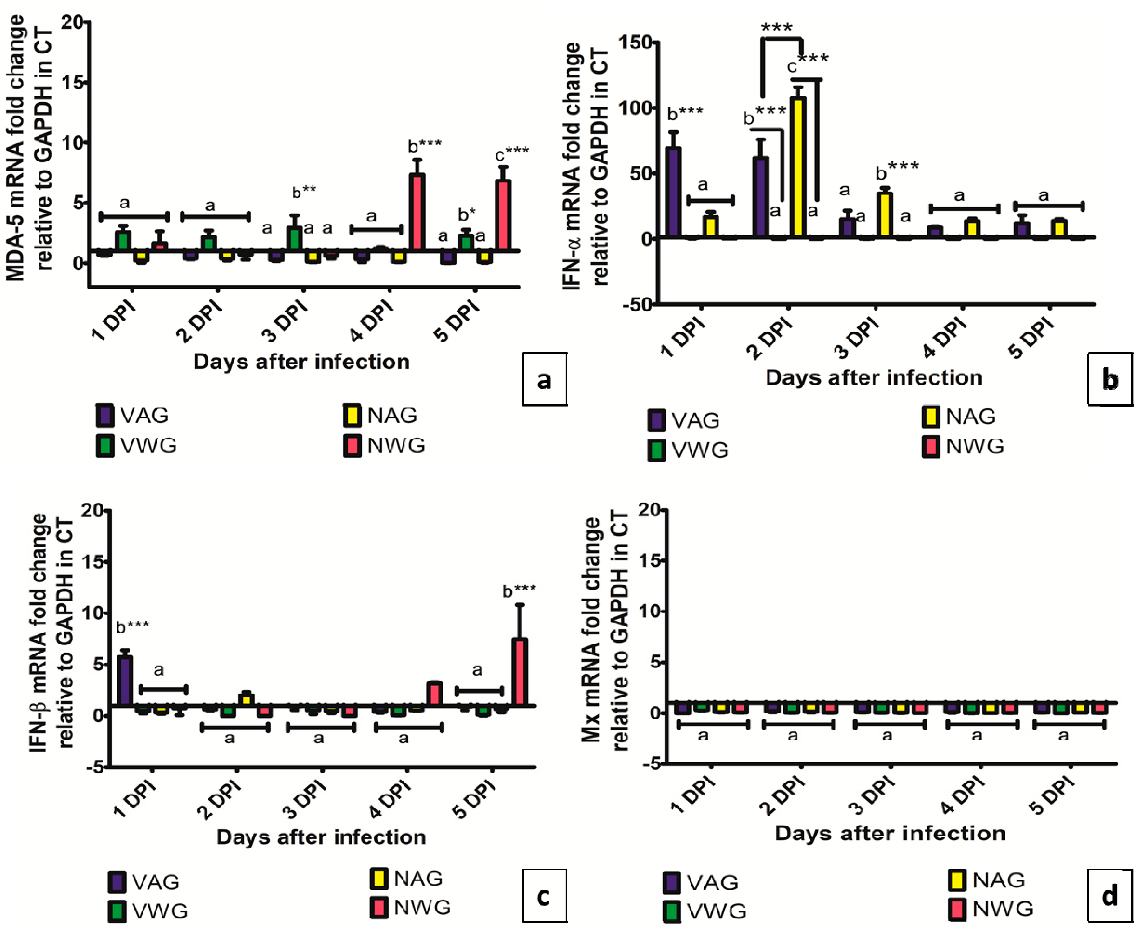 Vaccines 08 00627 g006 Vaccines 08 00627 g006