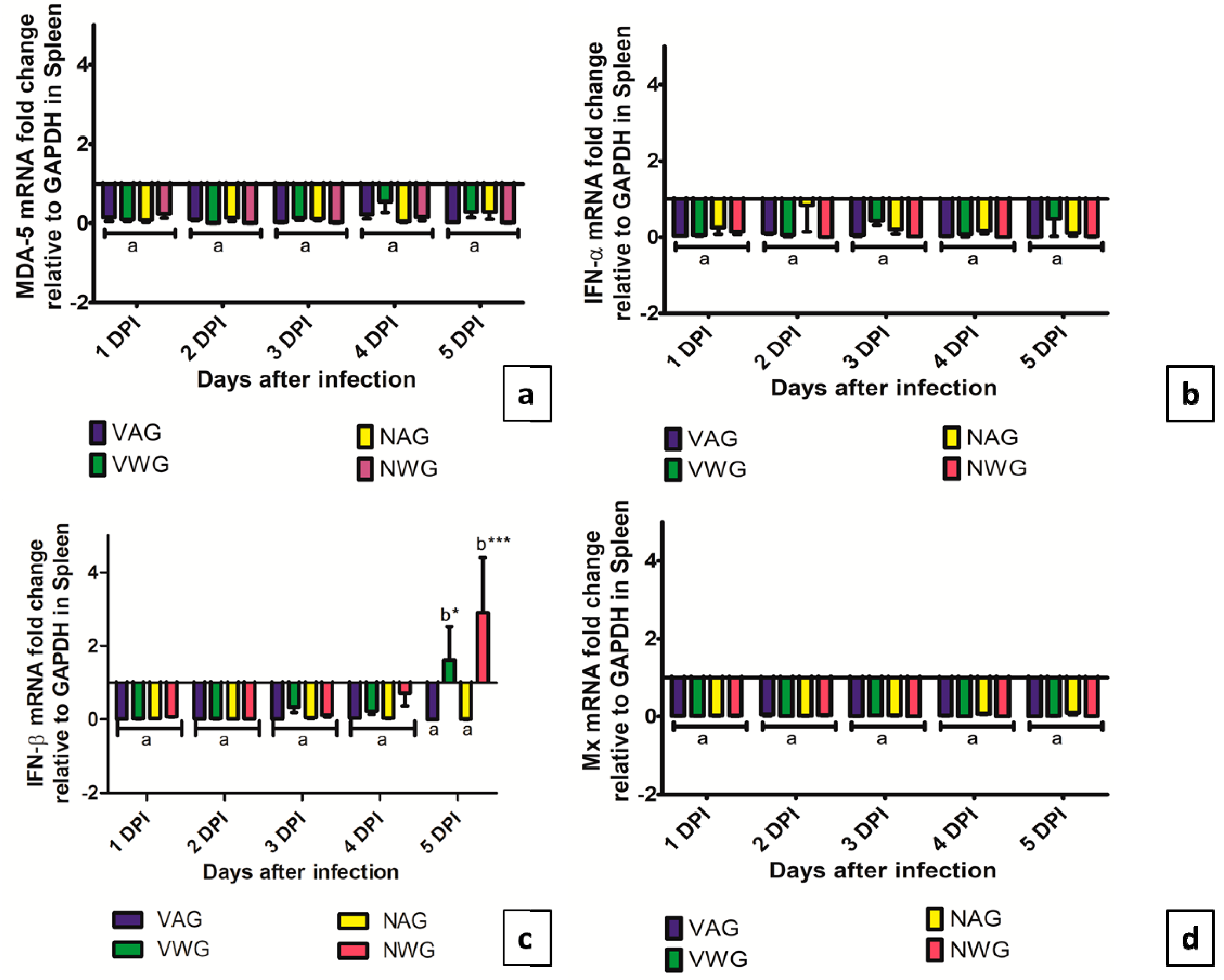 Vaccines 08 00627 g007 Vaccines 08 00627 g007