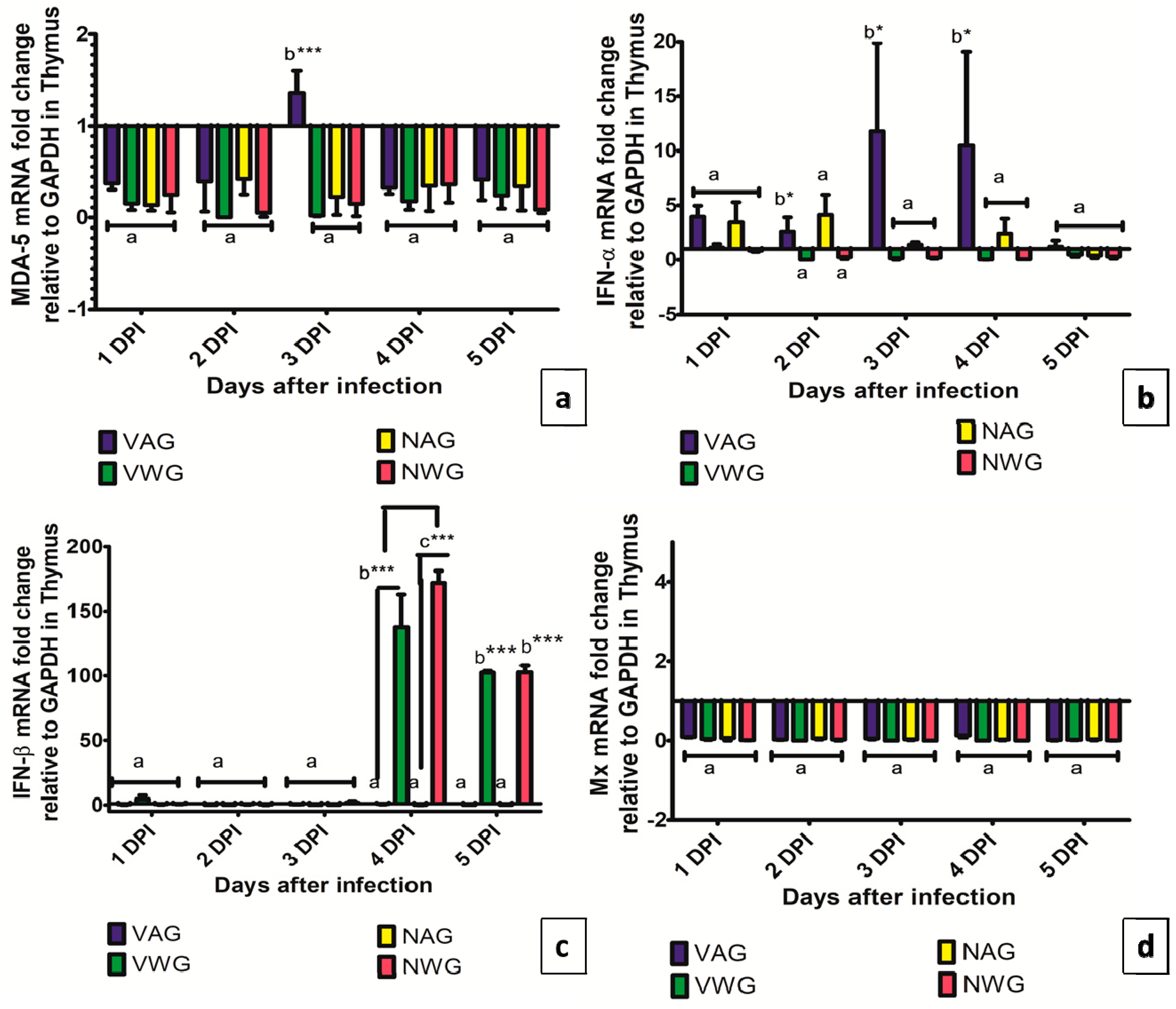 Vaccines 08 00627 g008 Vaccines 08 00627 g008
