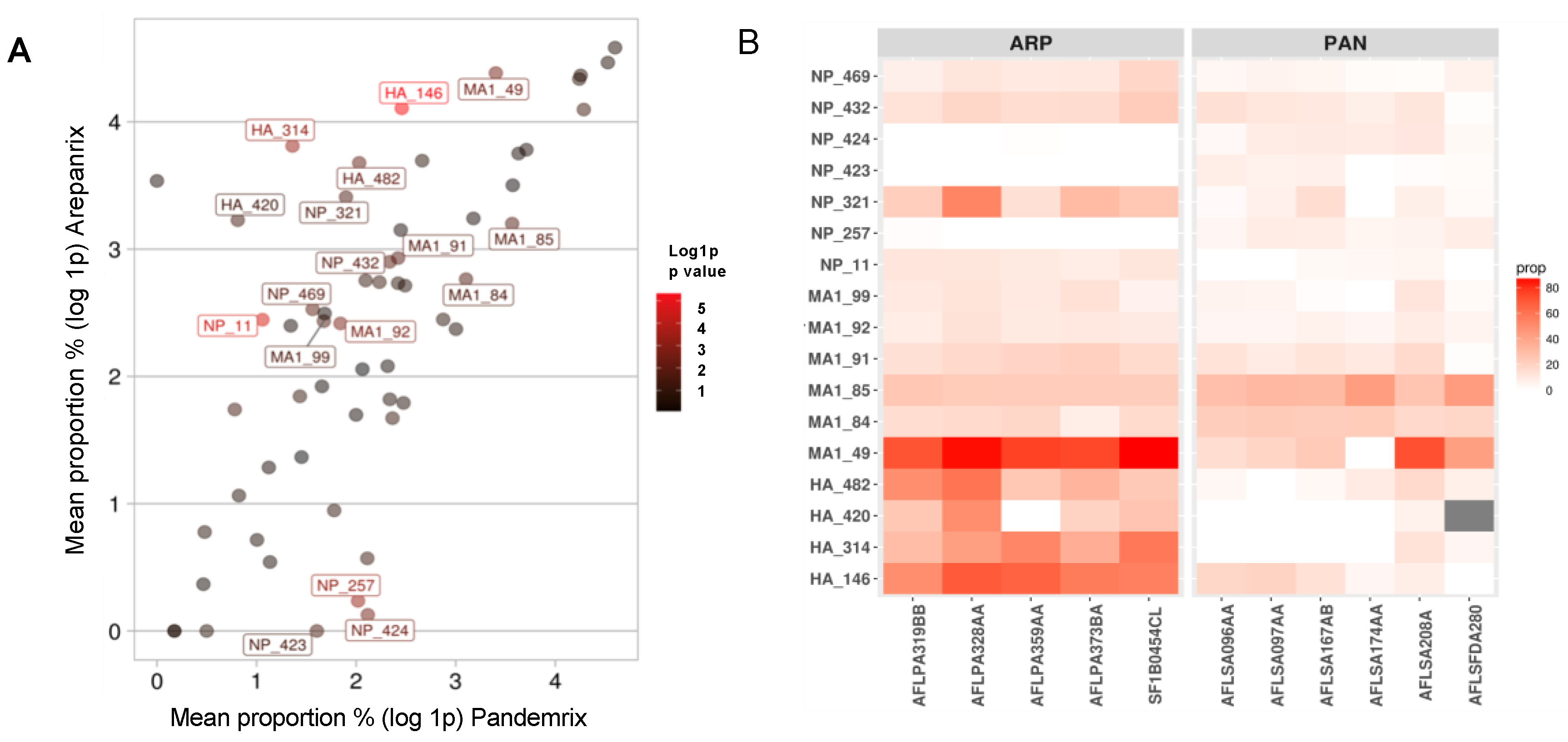 Vaccines 08 00630 g002