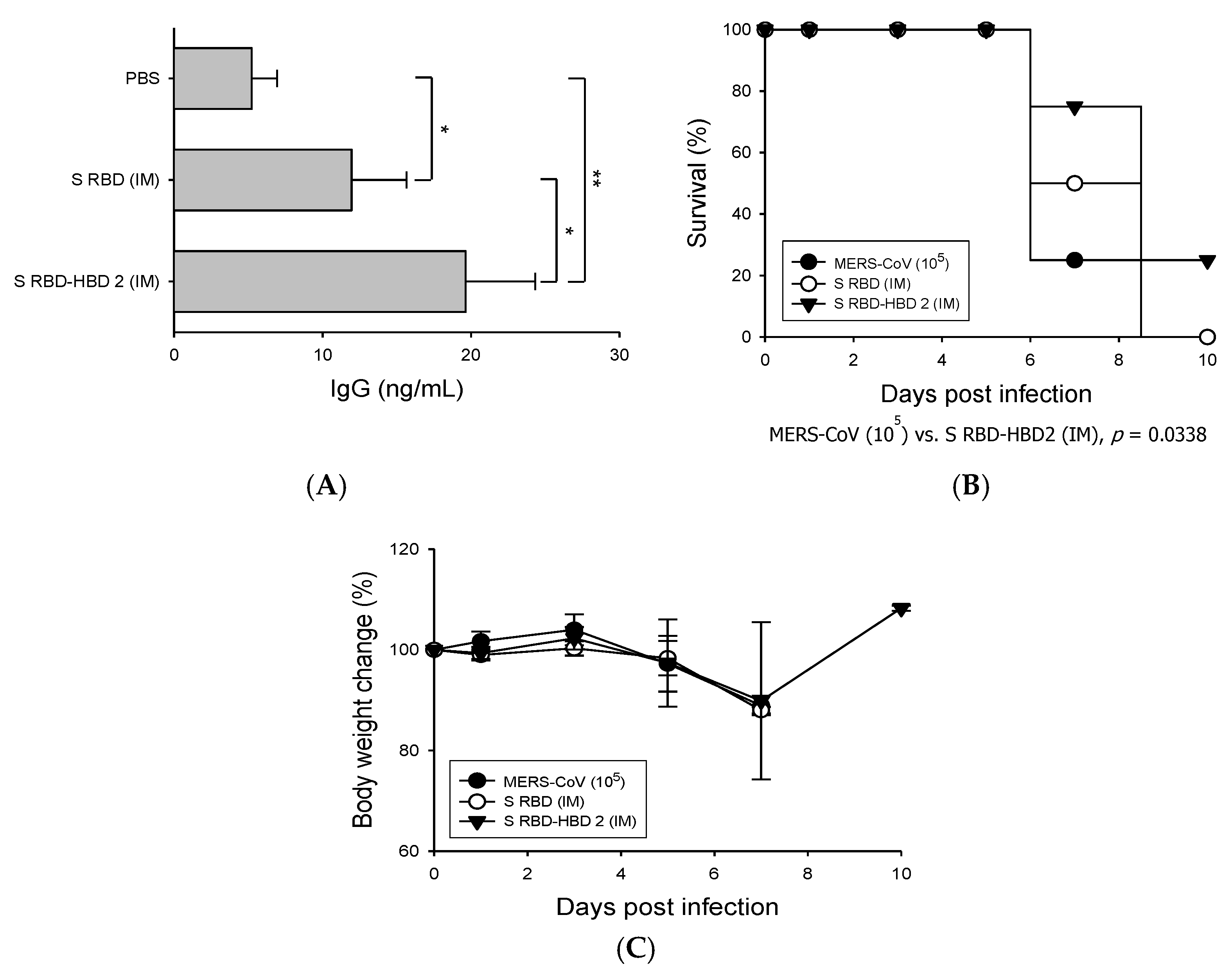 Vaccines 08 00635 g002 Vaccines 08 00635 g002