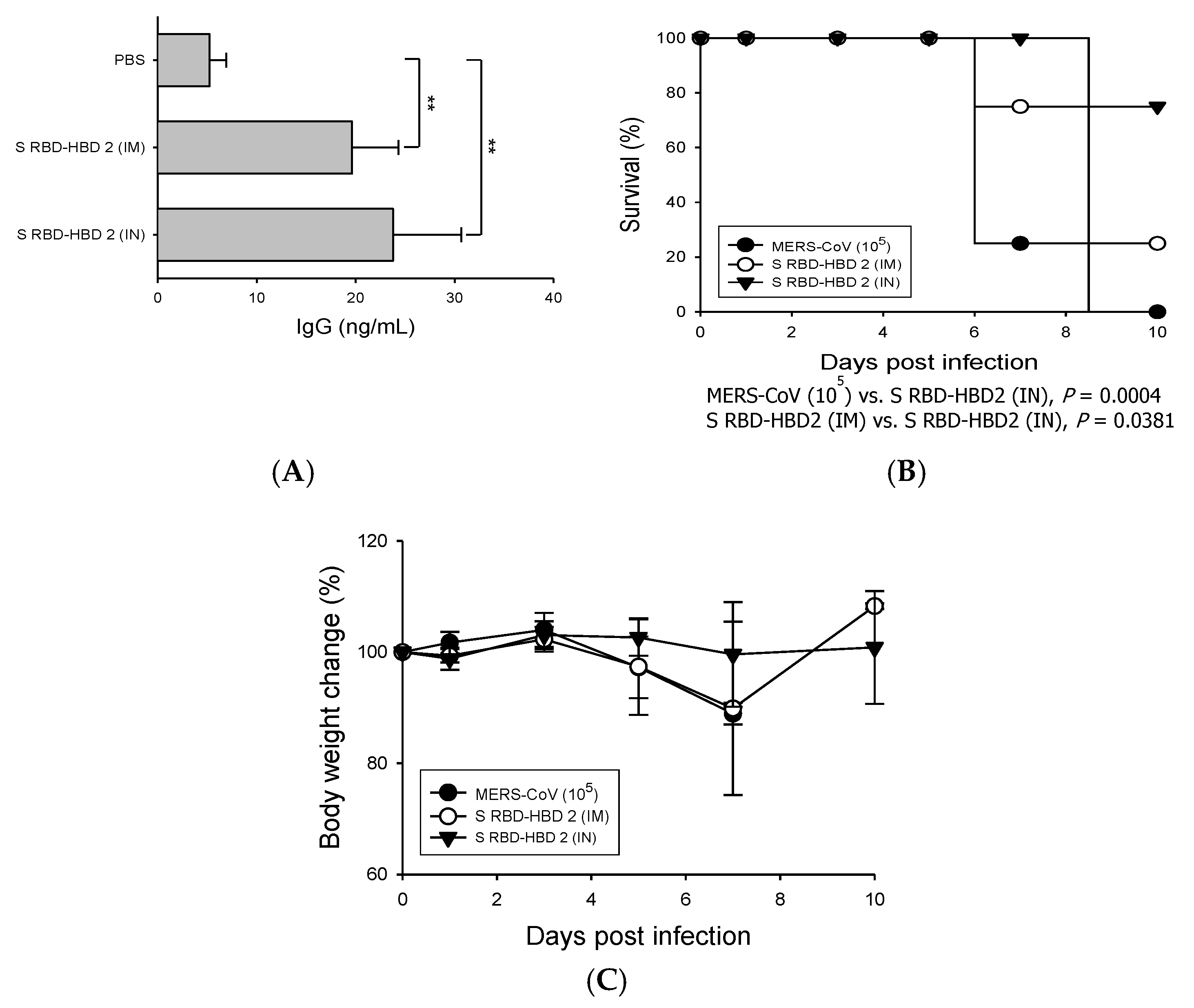 Vaccines 08 00635 g003 Vaccines 08 00635 g003