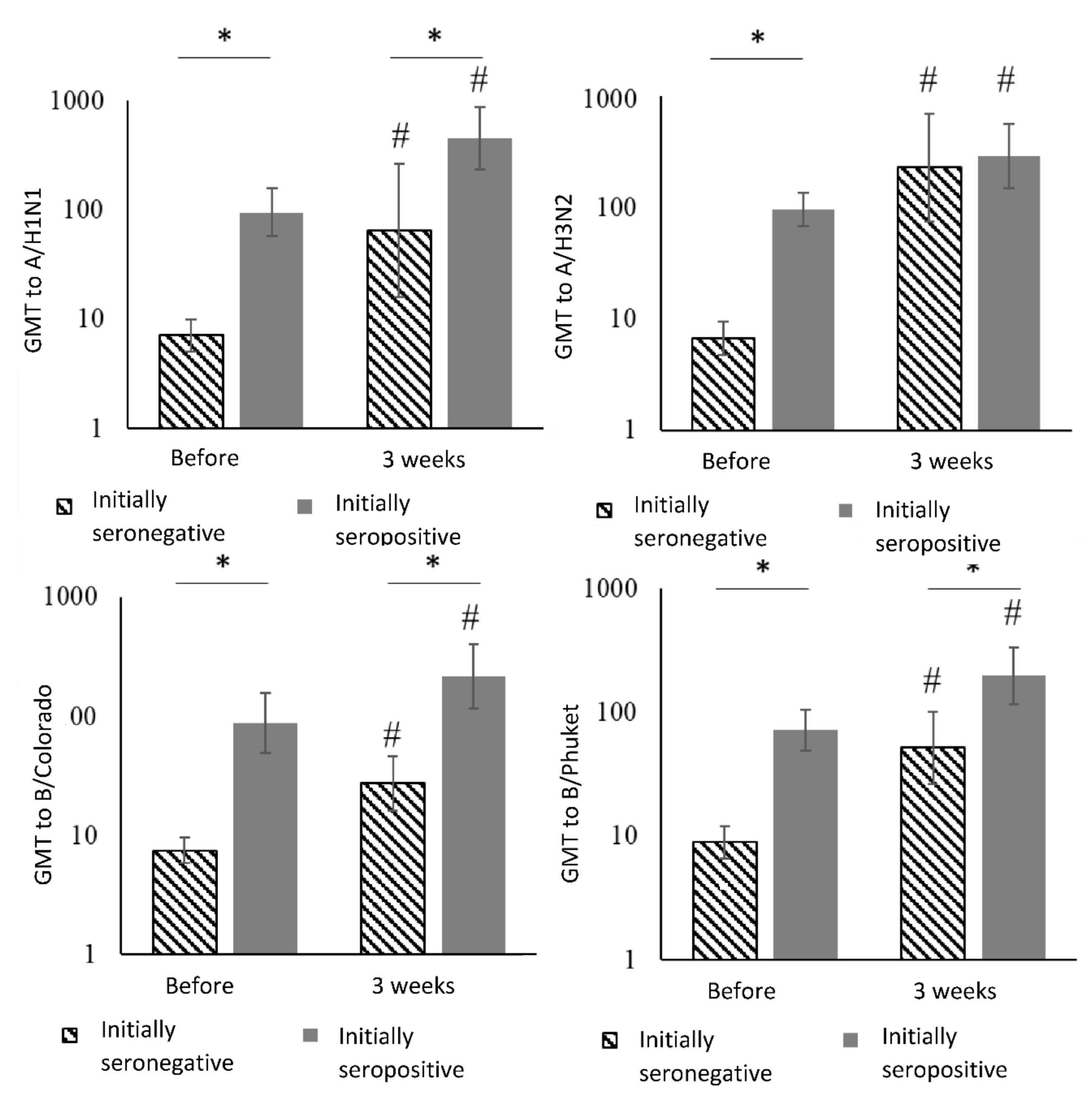 Vaccines 08 00640 g004