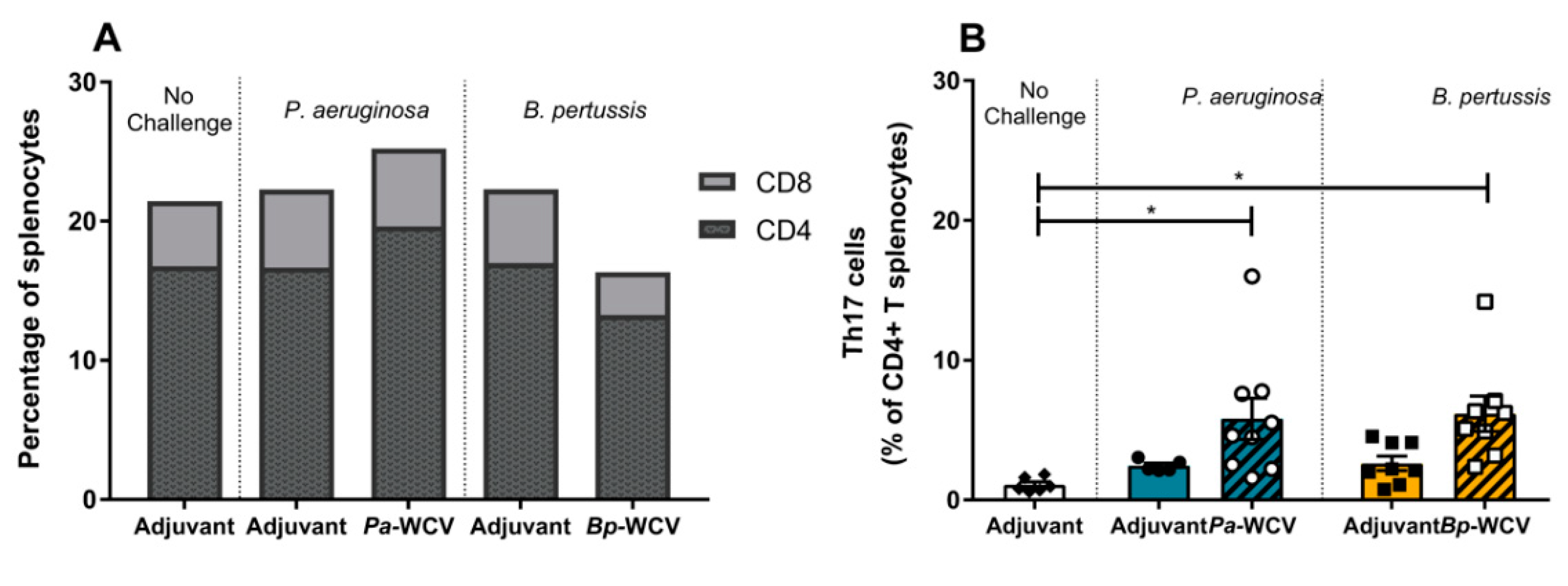 Vaccines 08 00647 g006 Vaccines 08 00647 g006