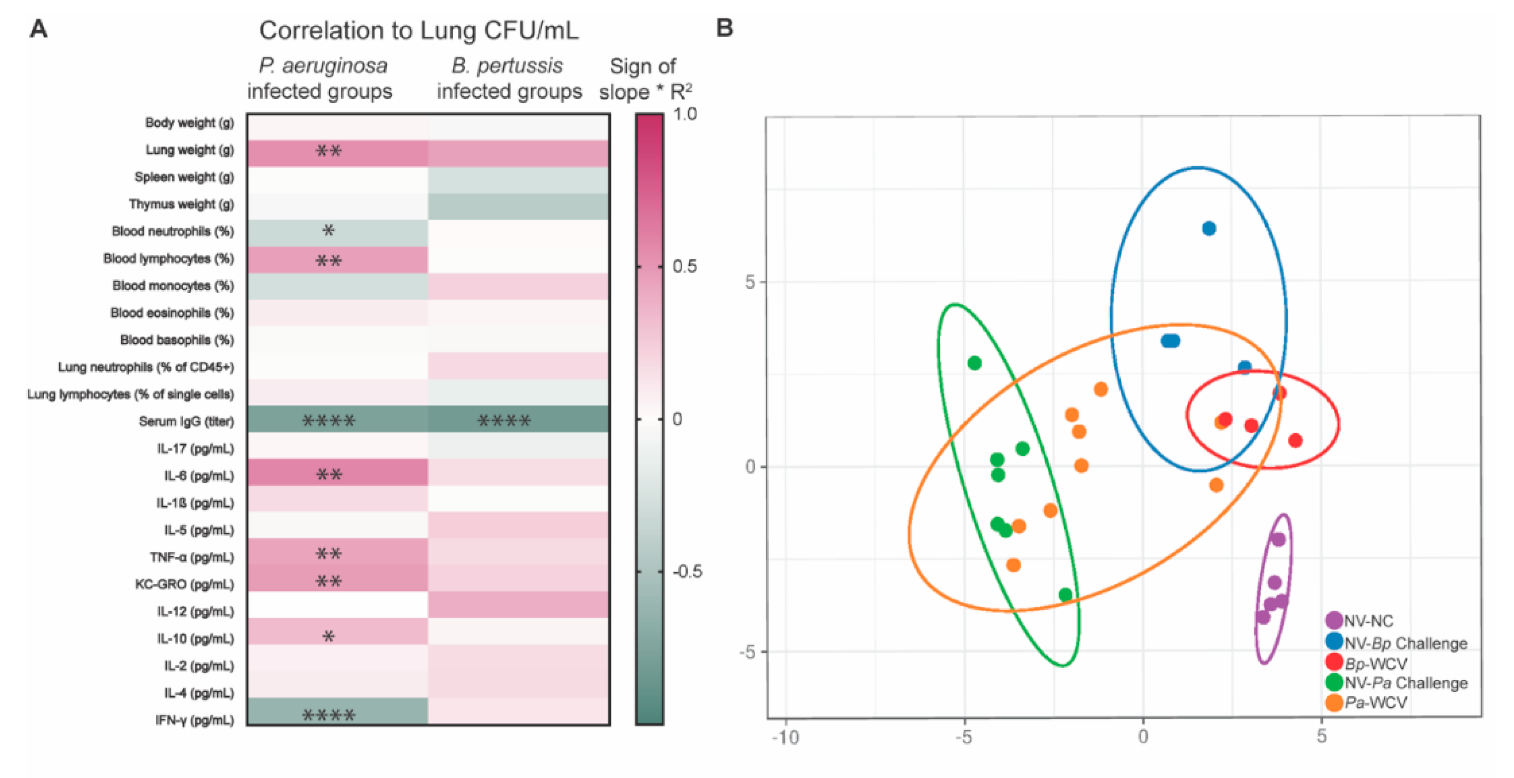 Vaccines 08 00647 g008 Vaccines 08 00647 g008