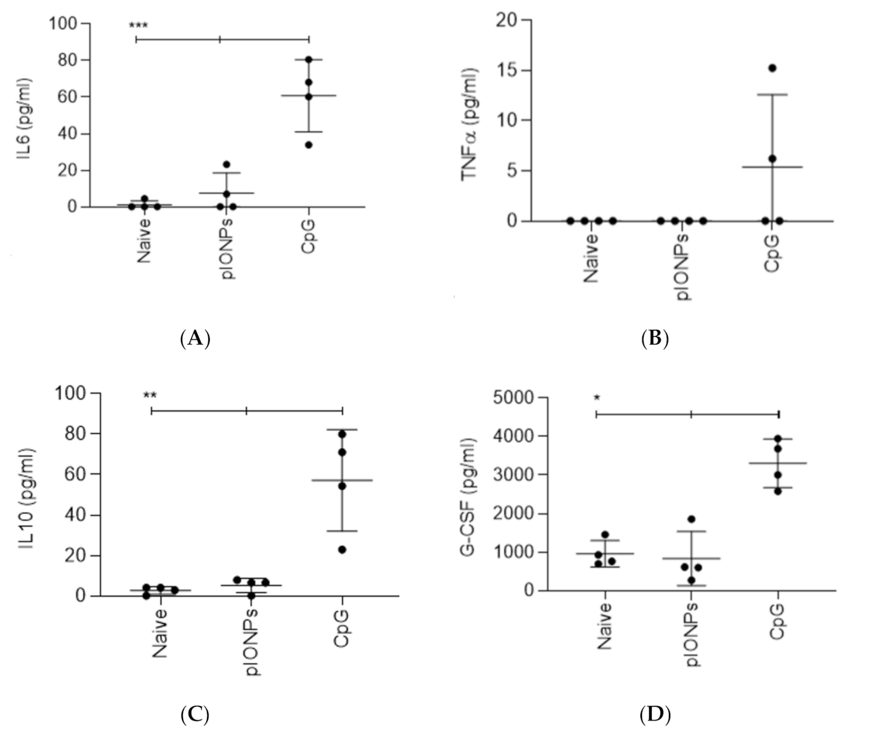 Vaccines 08 00651 g004a Vaccines 08 00651 g004a