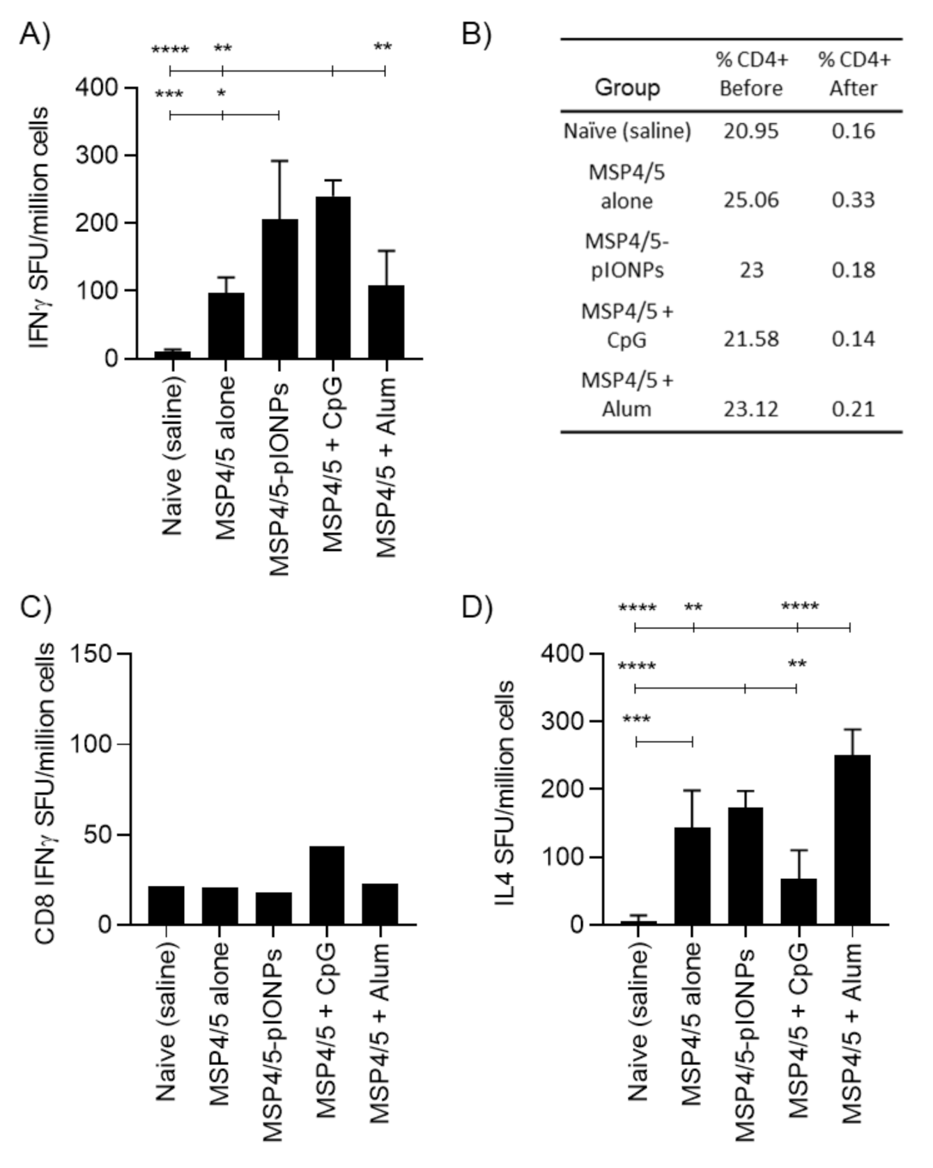 Vaccines 08 00651 g007 Vaccines 08 00651 g007