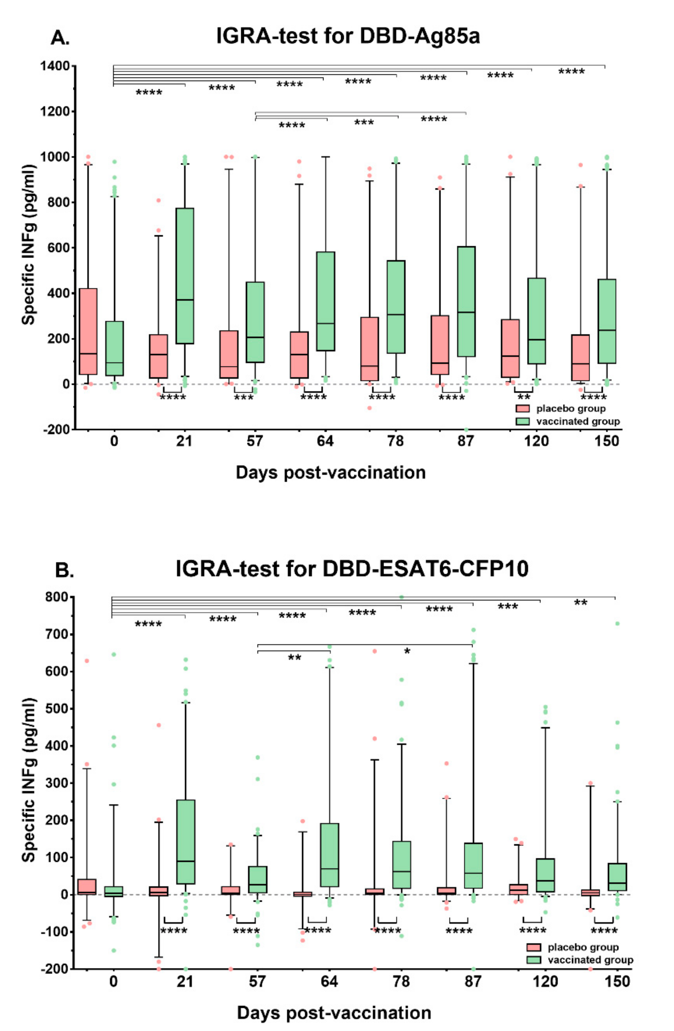 Vaccines 08 00652 g001