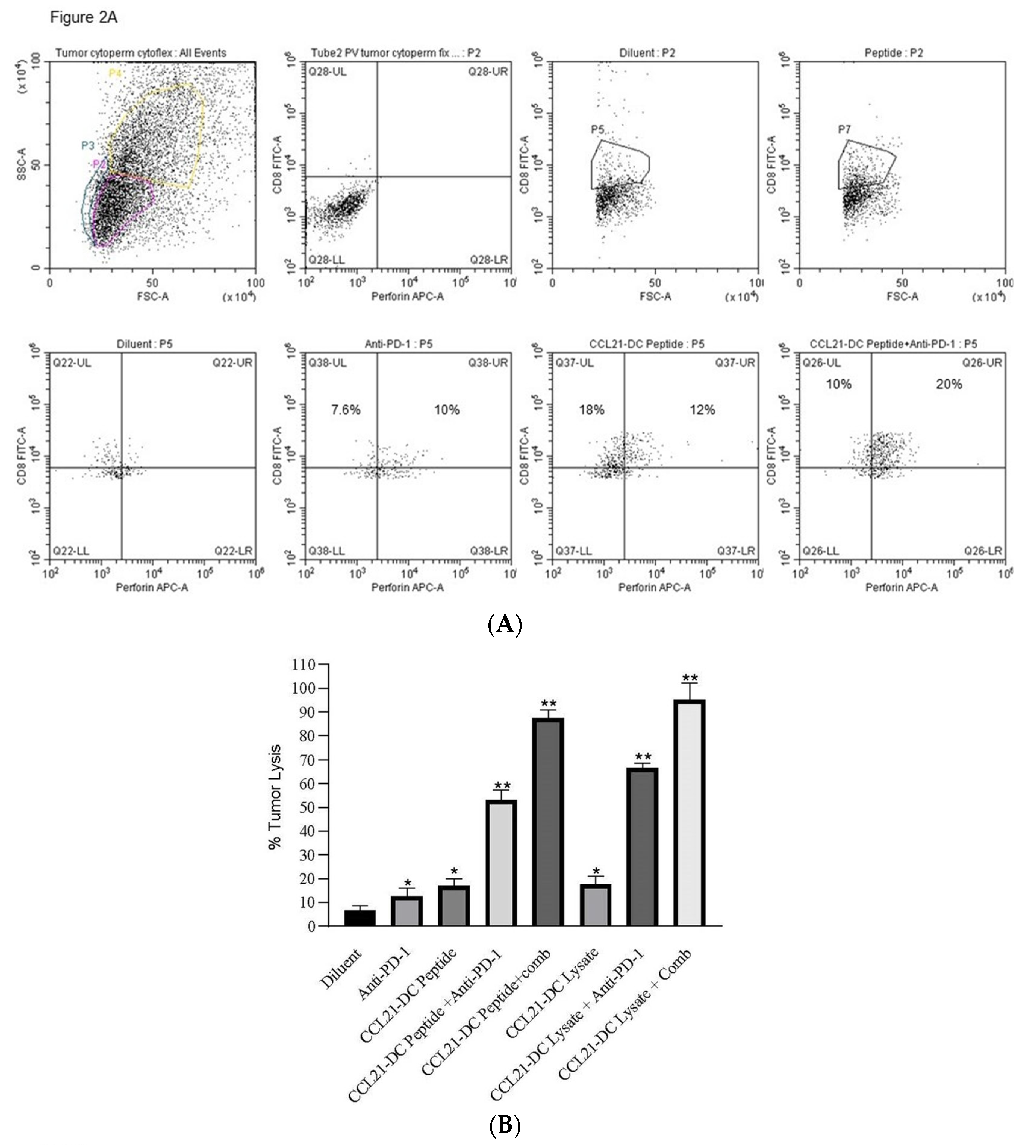 Vaccines 08 00655 g002a Vaccines 08 00655 g002a