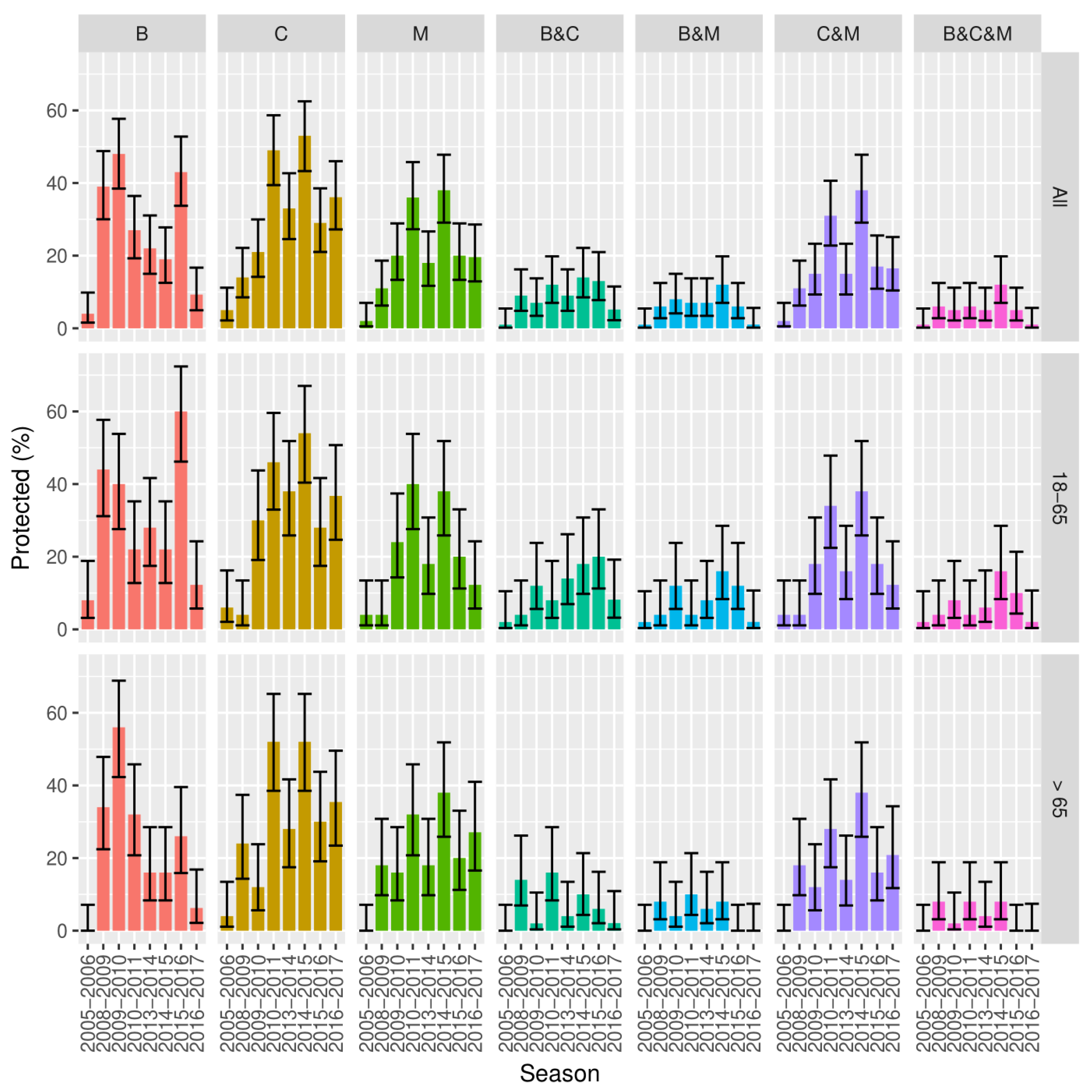 Vaccines 08 00656 g001