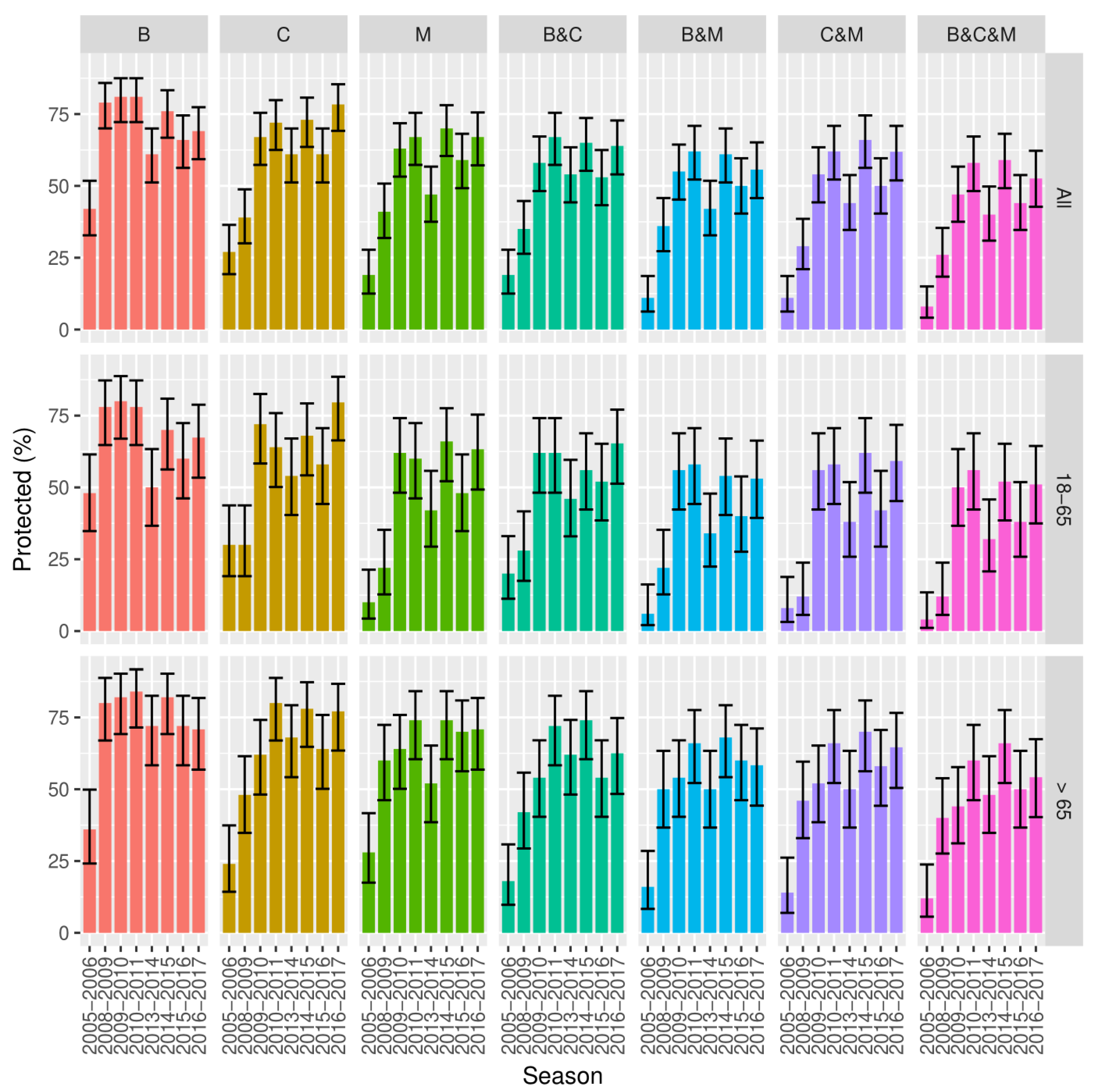 Vaccines 08 00656 g002