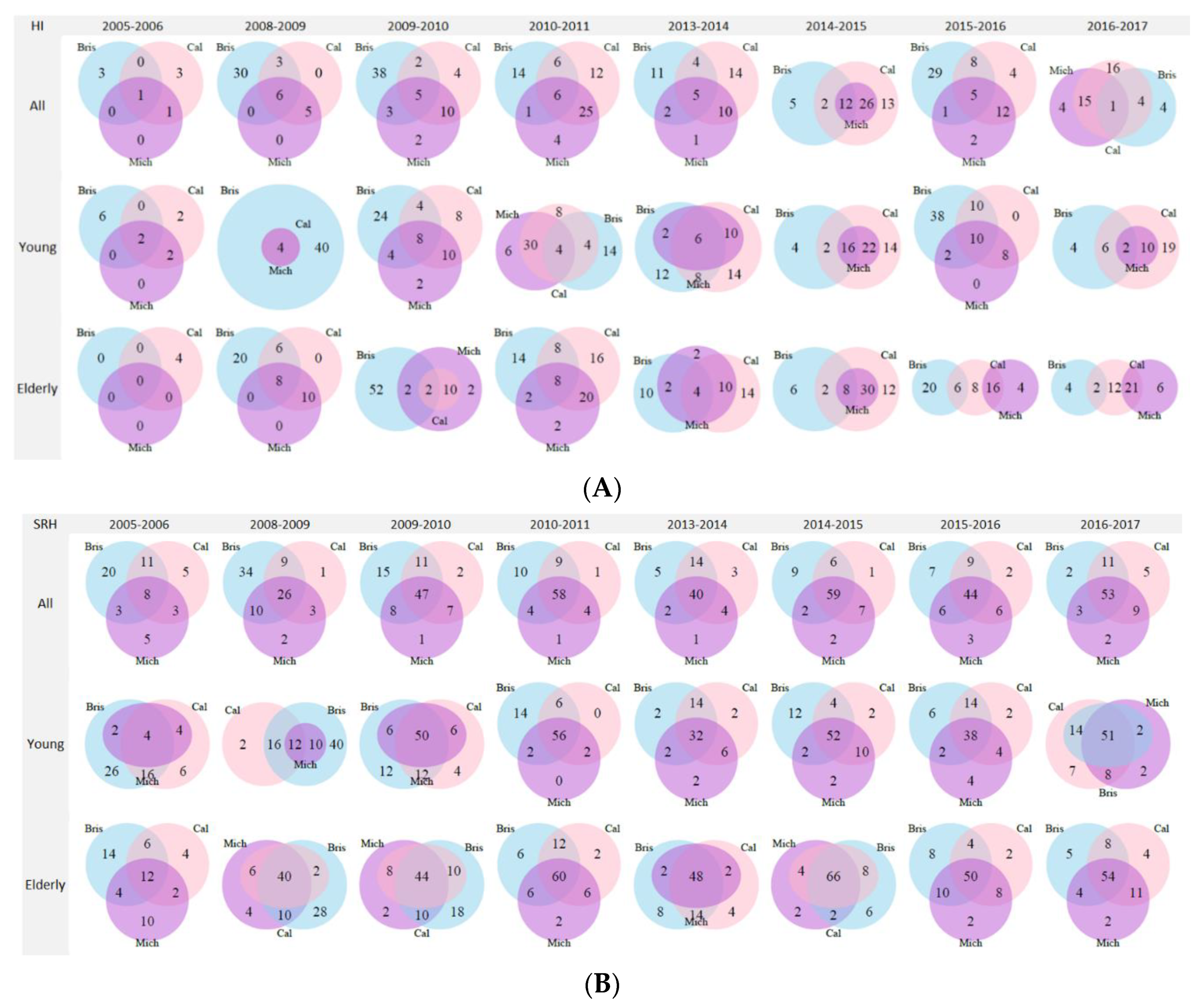 Vaccines 08 00656 g003